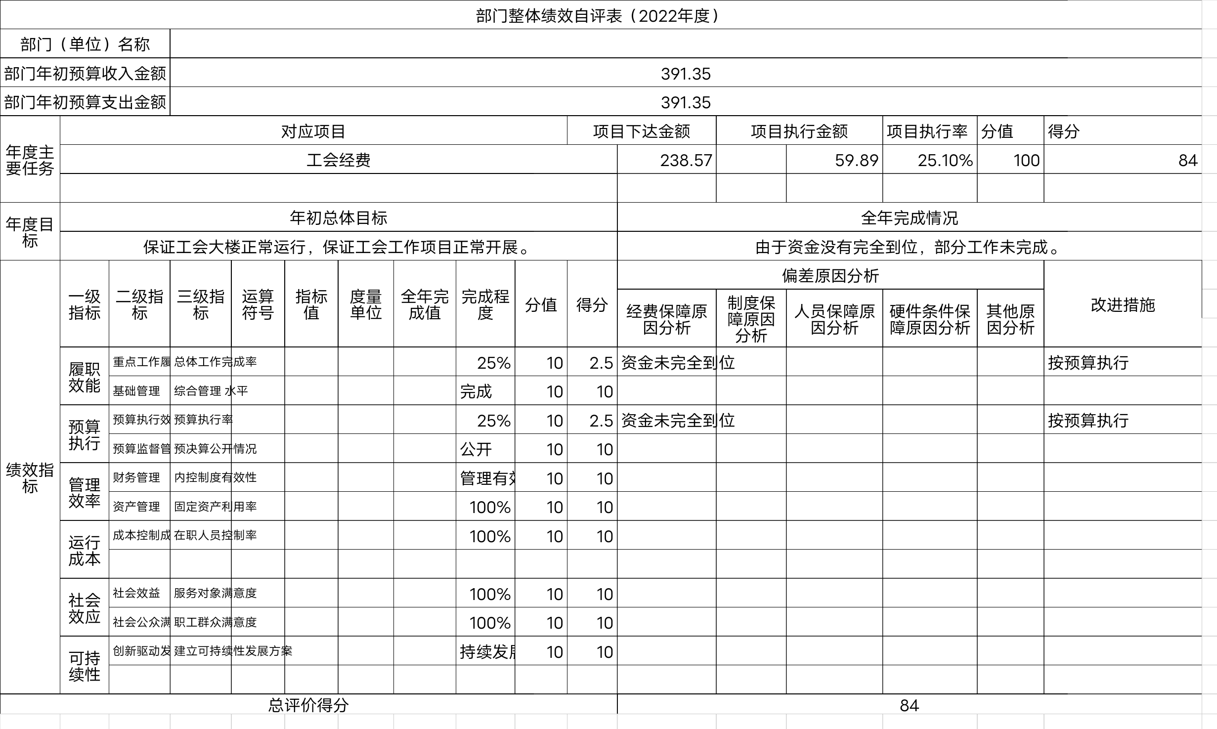 辽宁省鞍山市海城市总工会整体绩效自评表