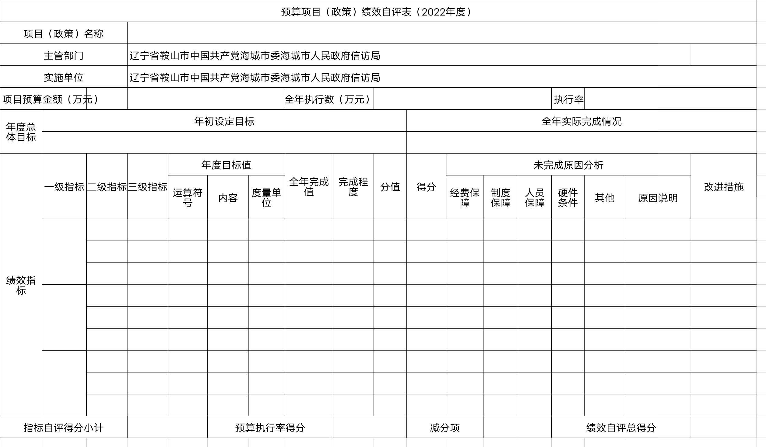 辽宁省鞍山市中国共产党海城市委海城市人民政府信访局预算项目（政策）绩效自评表