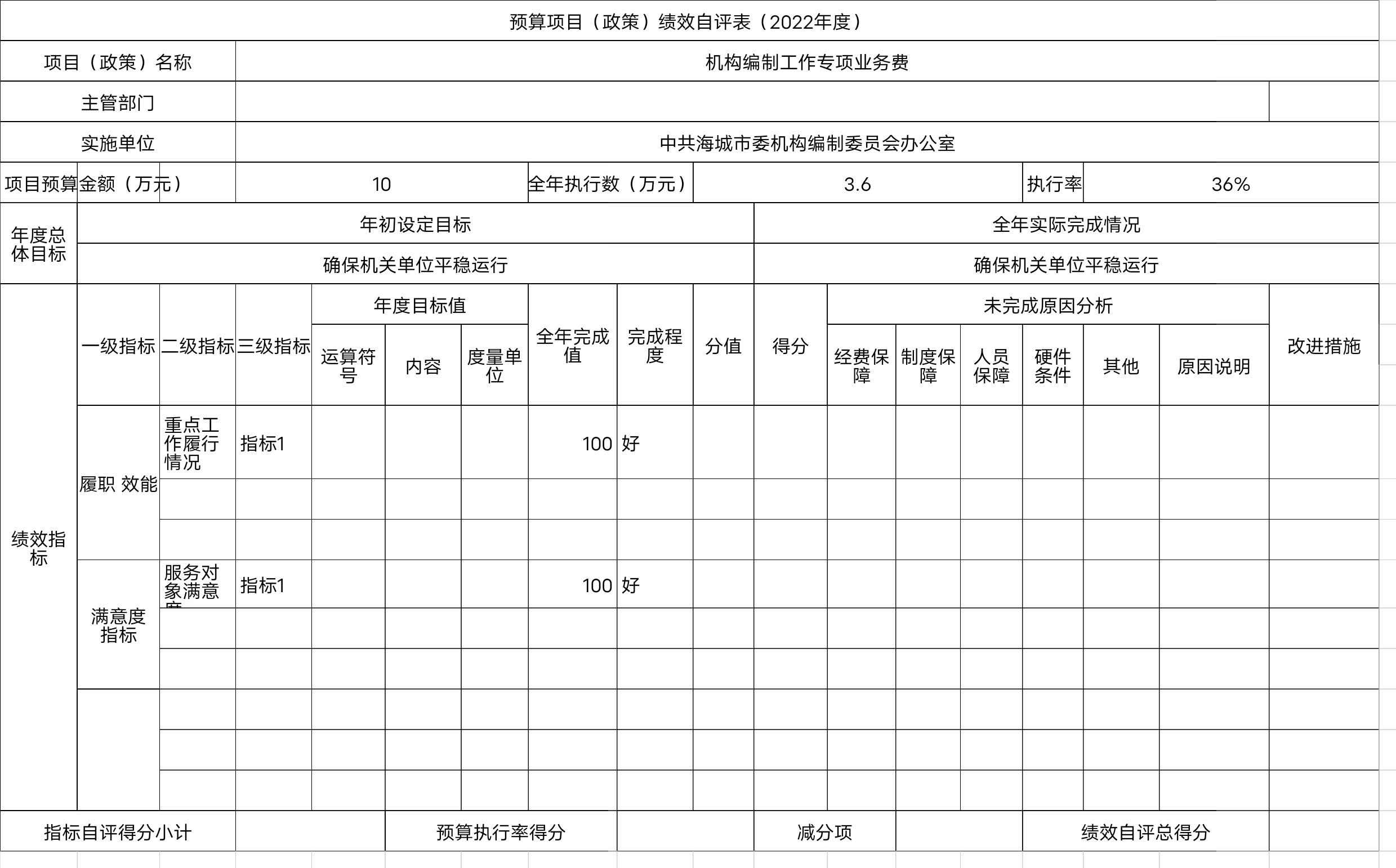 辽宁省鞍山市中国共产党海城市委机构编制委员会办公室预算项目（政策）绩效自评表