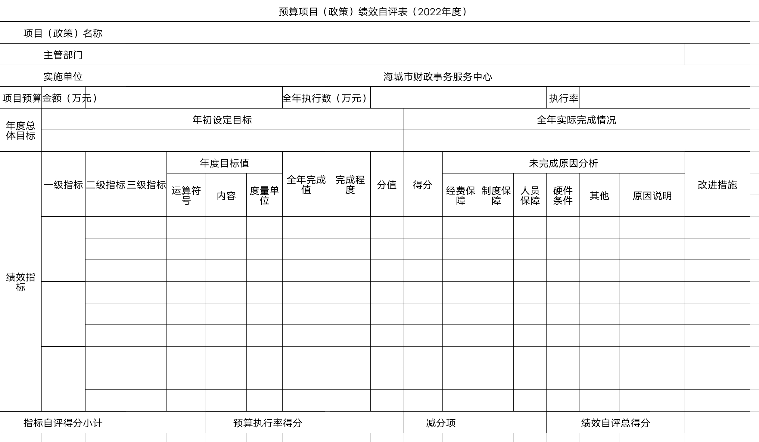 辽宁省鞍山市海城市财政事务服务中心预算项目（政策）绩效自评表