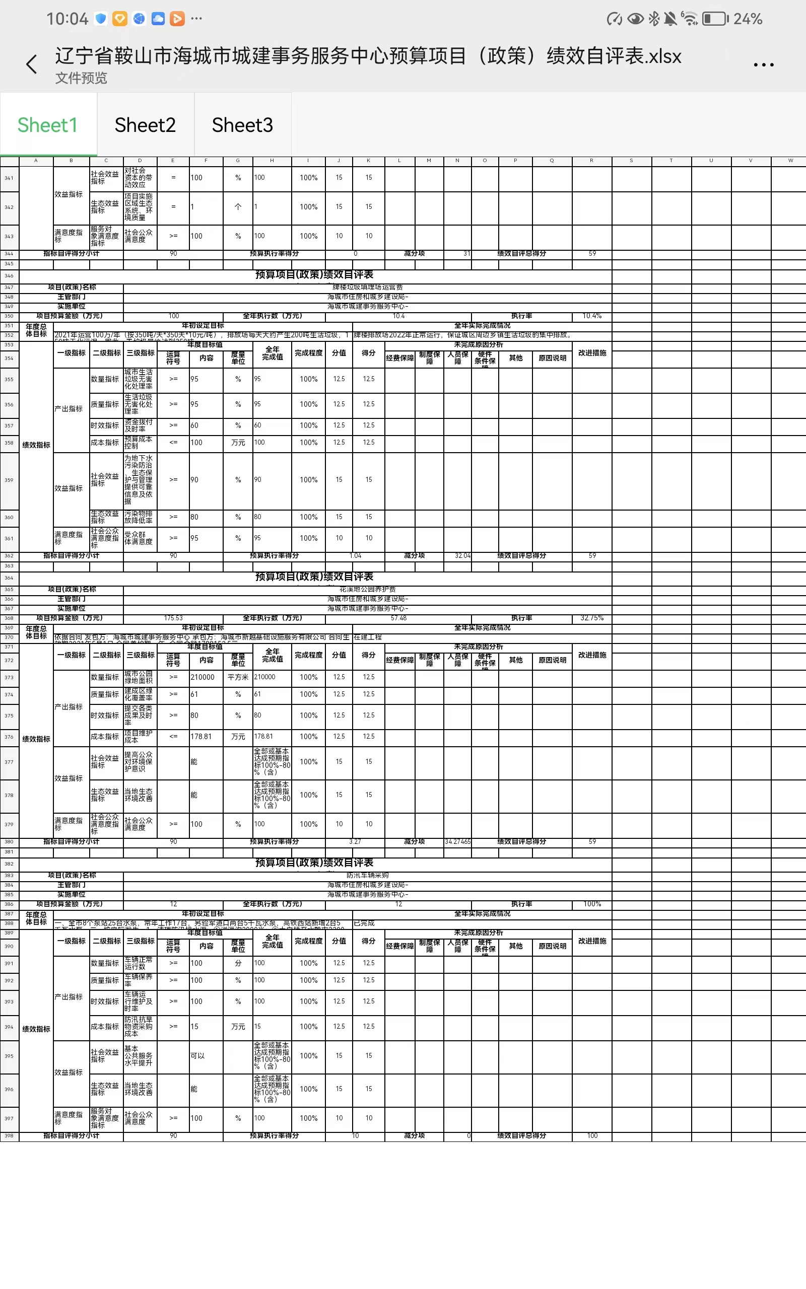 辽宁省鞍山市海城市城建事务服务中心预算项目（政策）绩效自评表