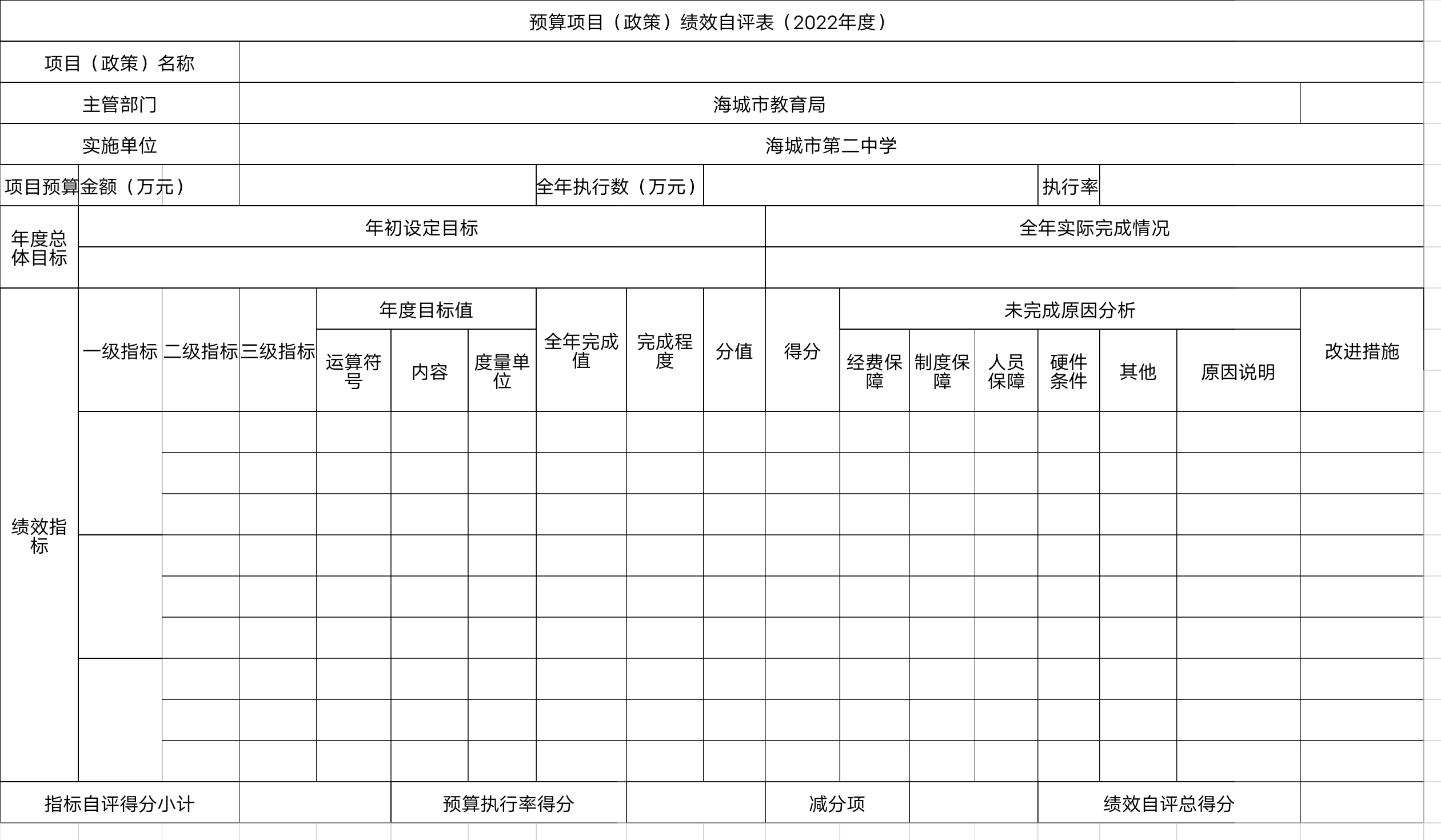 辽宁省鞍山市海城市第二中学预算项目（政策）绩效自评表