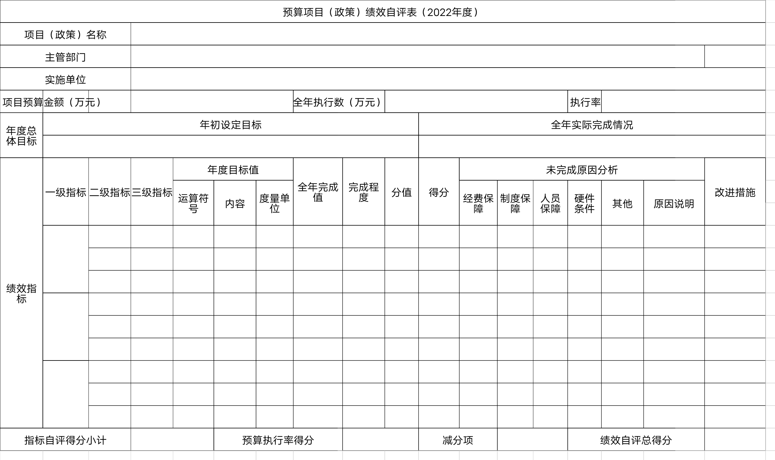 辽宁省鞍山市海城市公安局公交治安管理大队预算项目（政策）绩效自评表