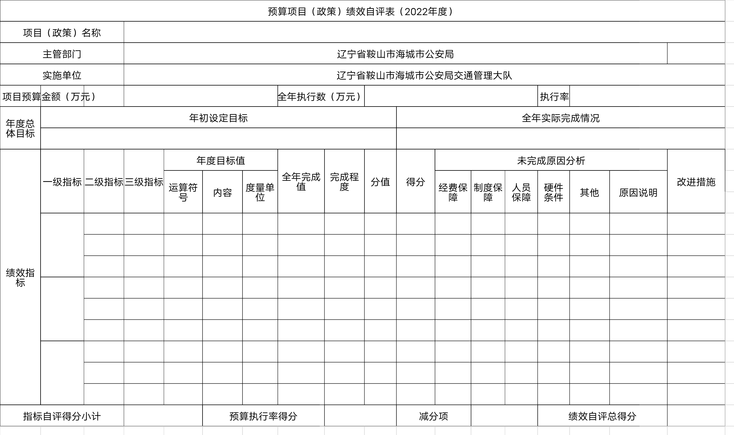 辽宁省鞍山市海城市公安局监管大队预算项目（政策）绩效自评表