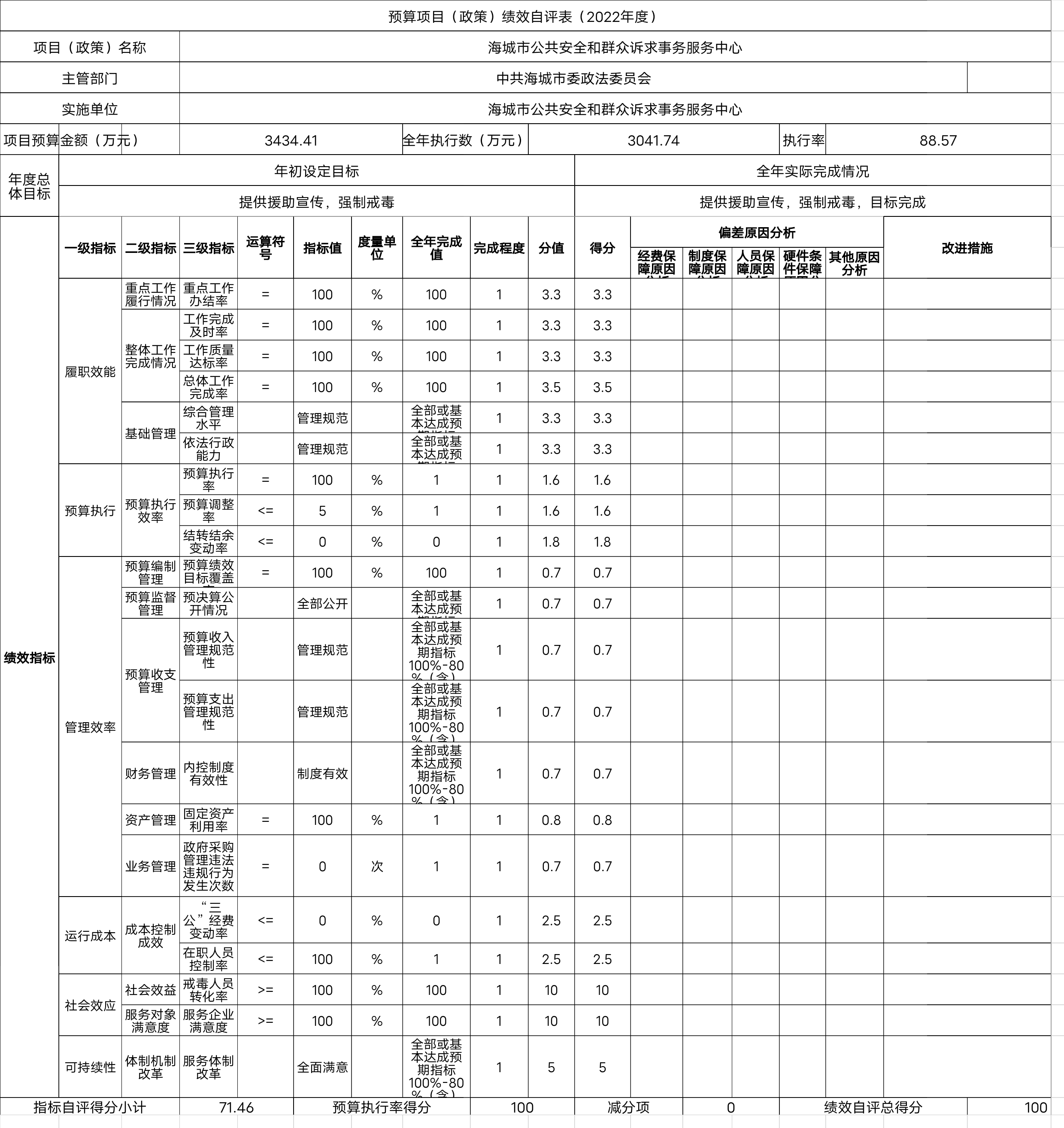 辽宁省鞍山市海城市公共安全和群众诉求事务服务中心预算项目（政策）绩效自评表