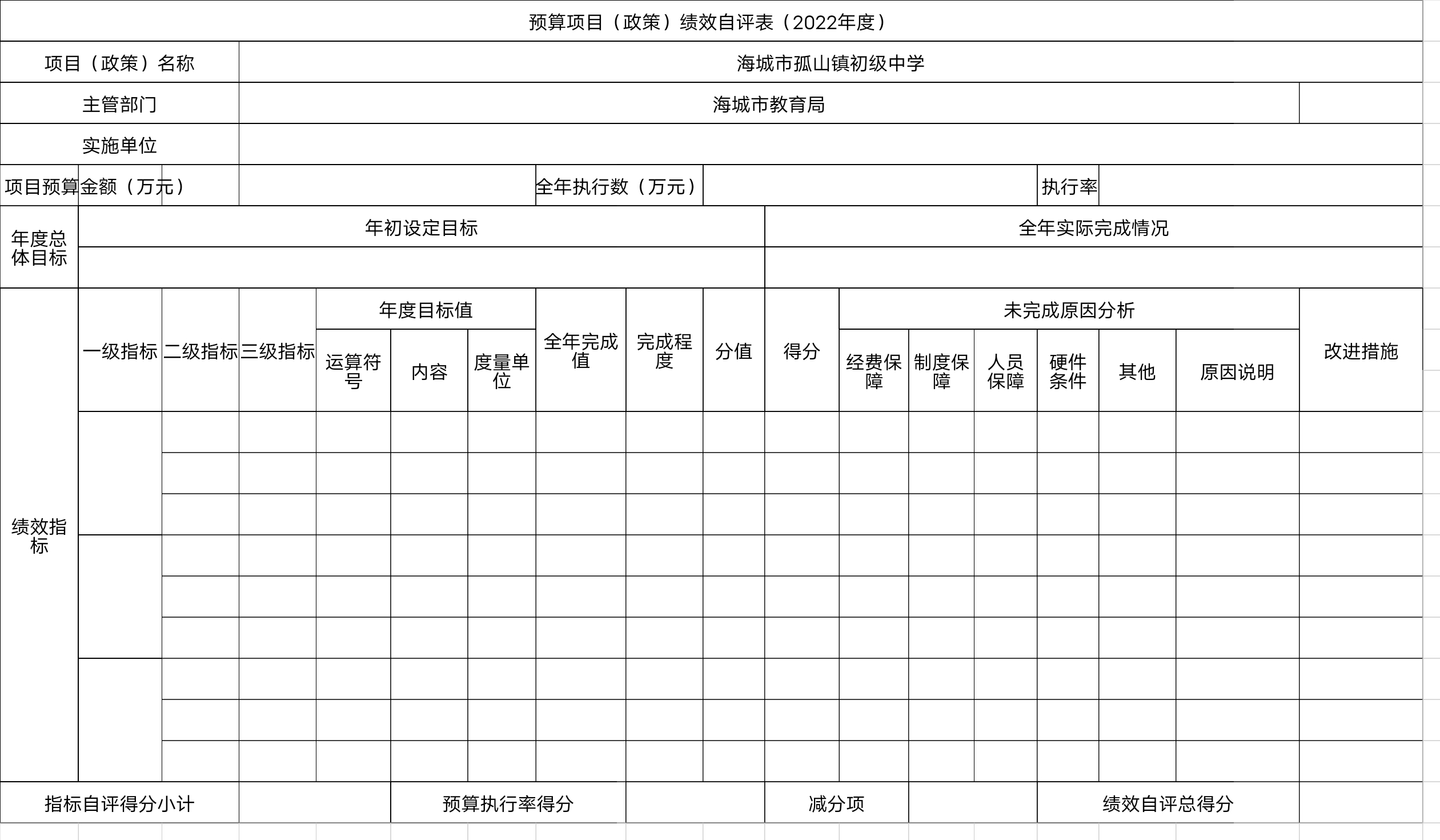 辽宁省鞍山市海城市孤山镇初级中学预算项目（政策）绩效自评表