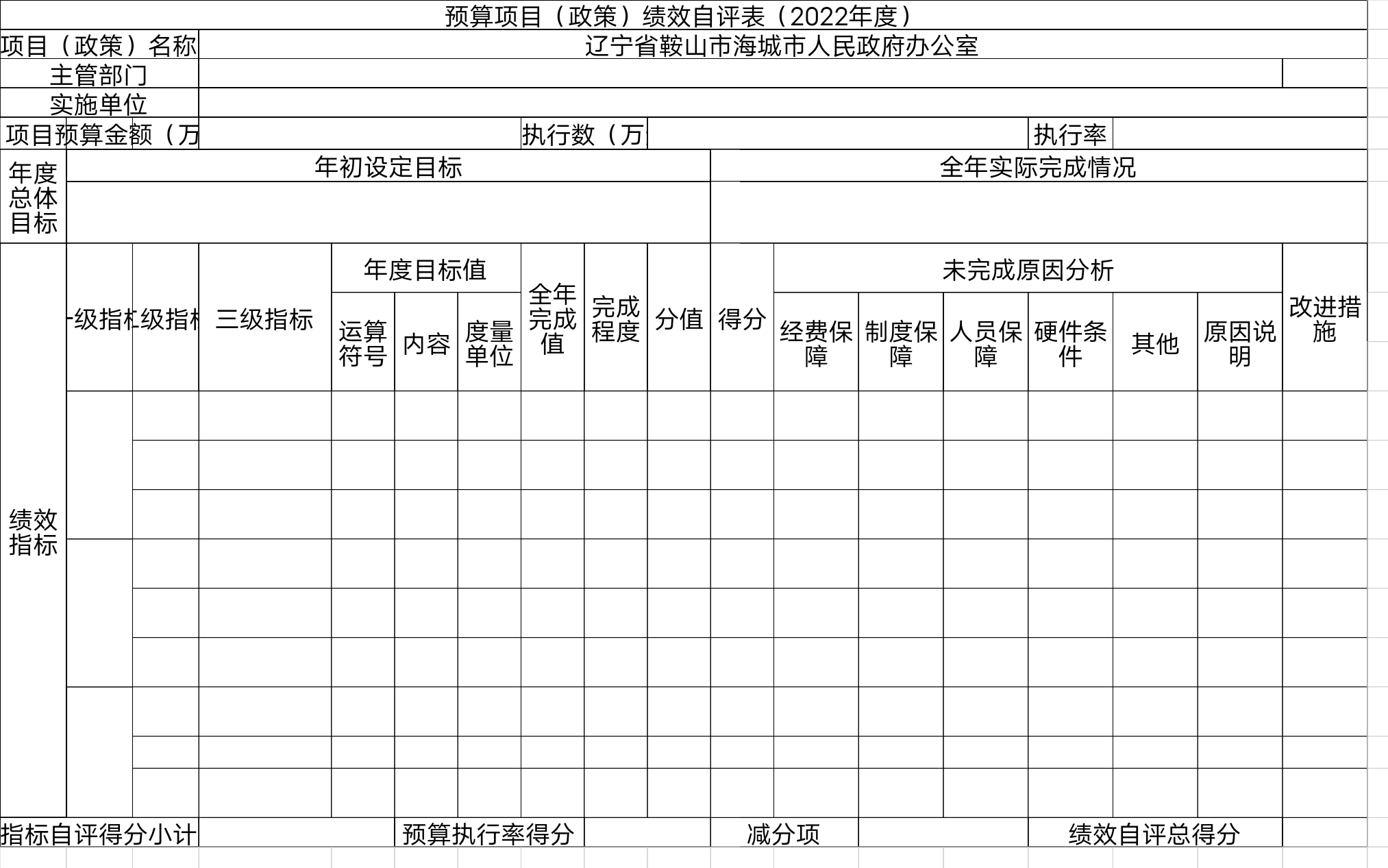 辽宁省鞍山市海城市人民政府办公室预算项目（政策）绩效自评表