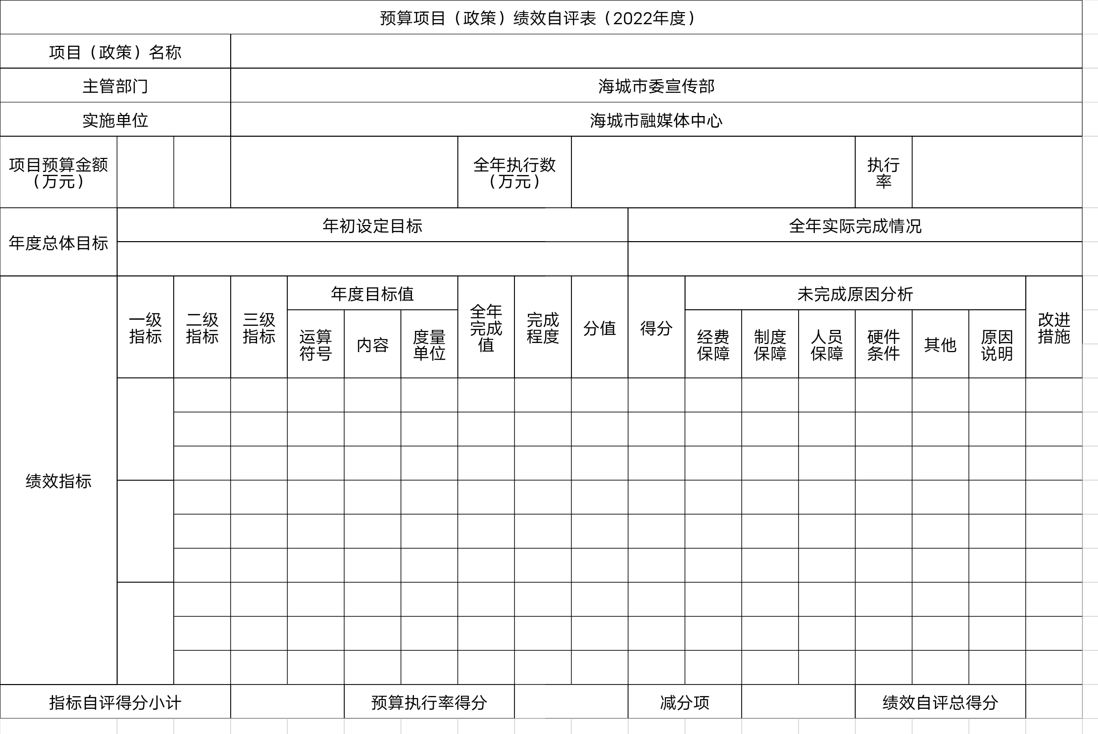 辽宁省鞍山市海城市融媒体中心预算项目（政策）自评表