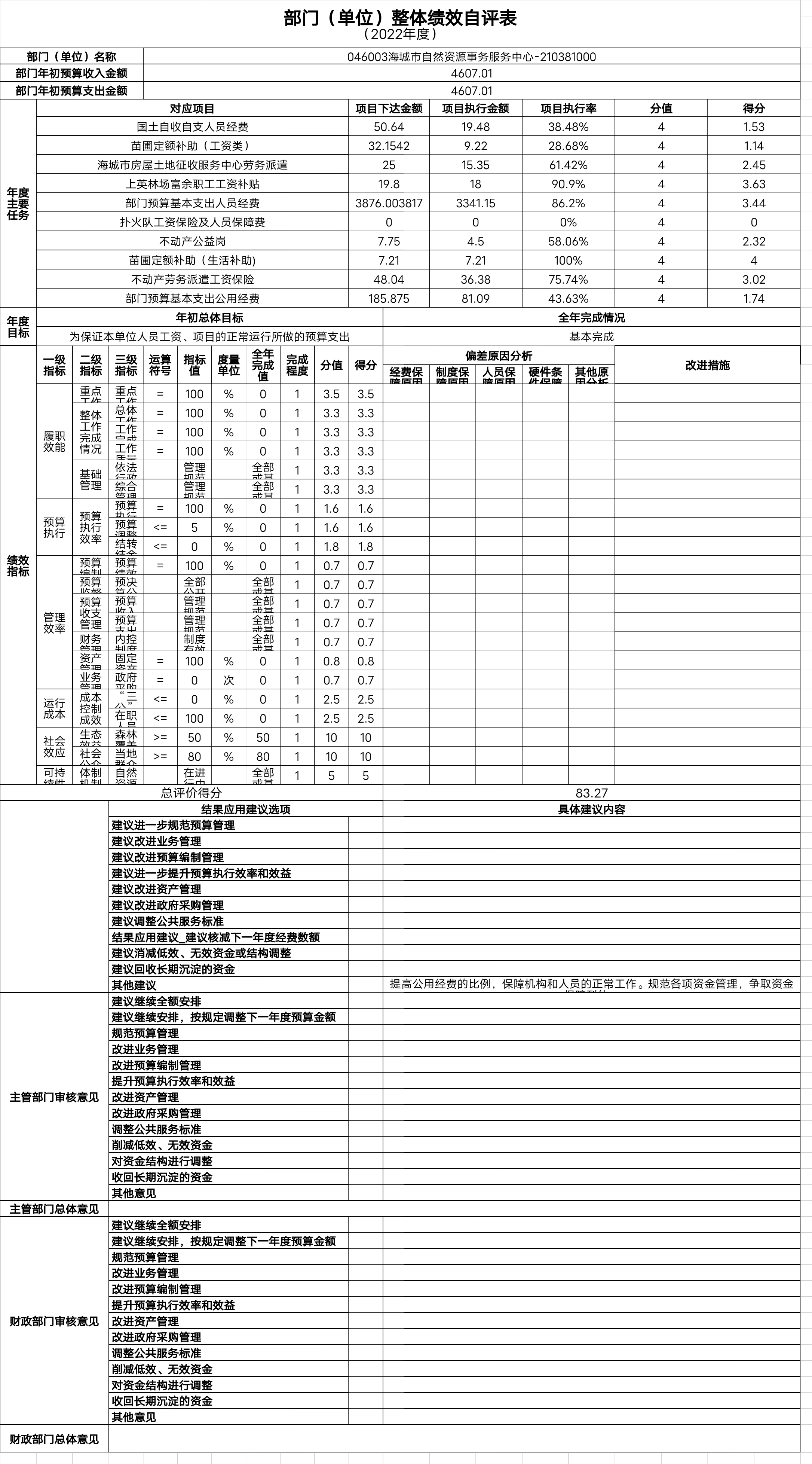 辽宁省鞍山市海城市自然资源事务服务中心整体绩效自评表