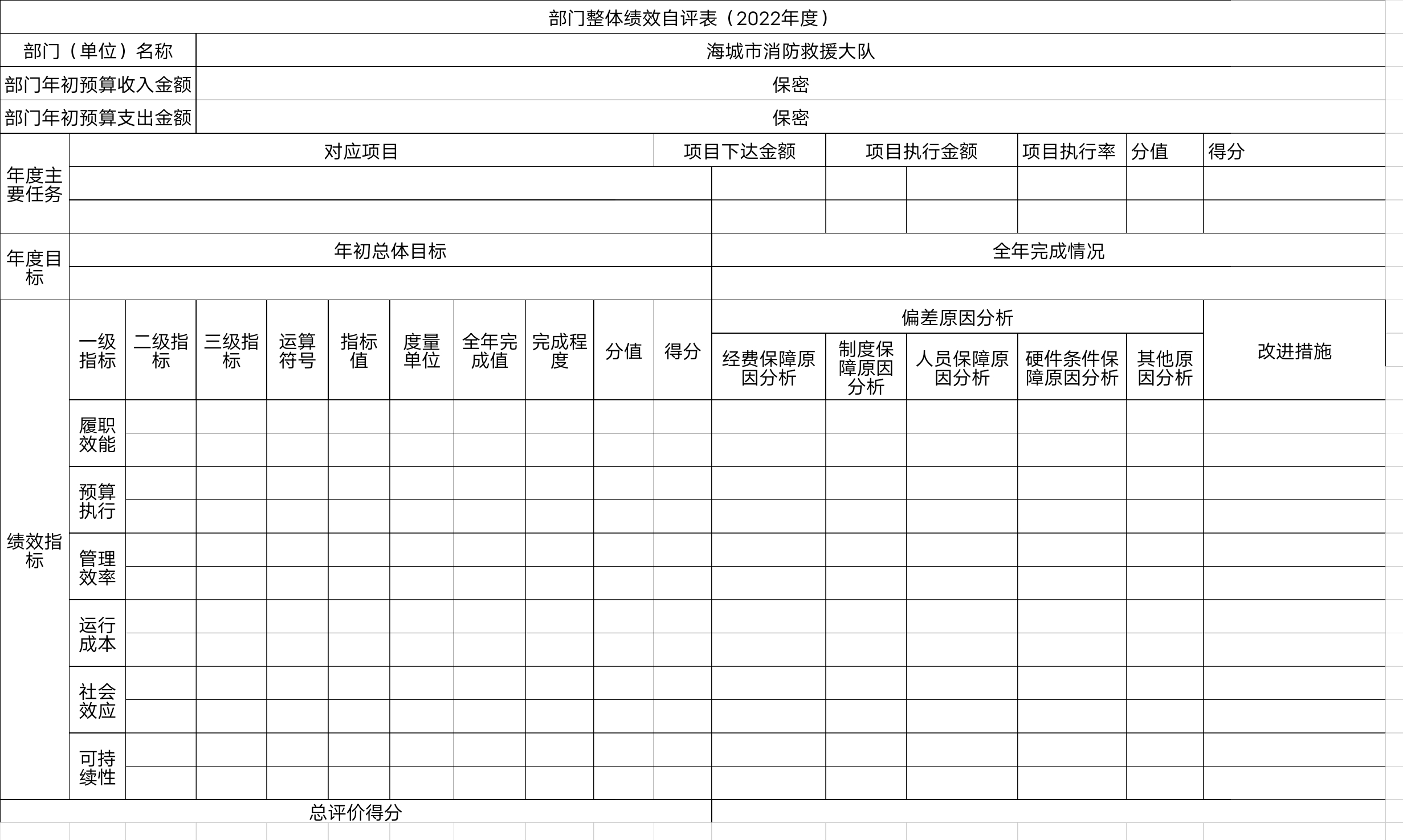 辽宁省鞍山市消防救援支队海城大队整体绩效自评表