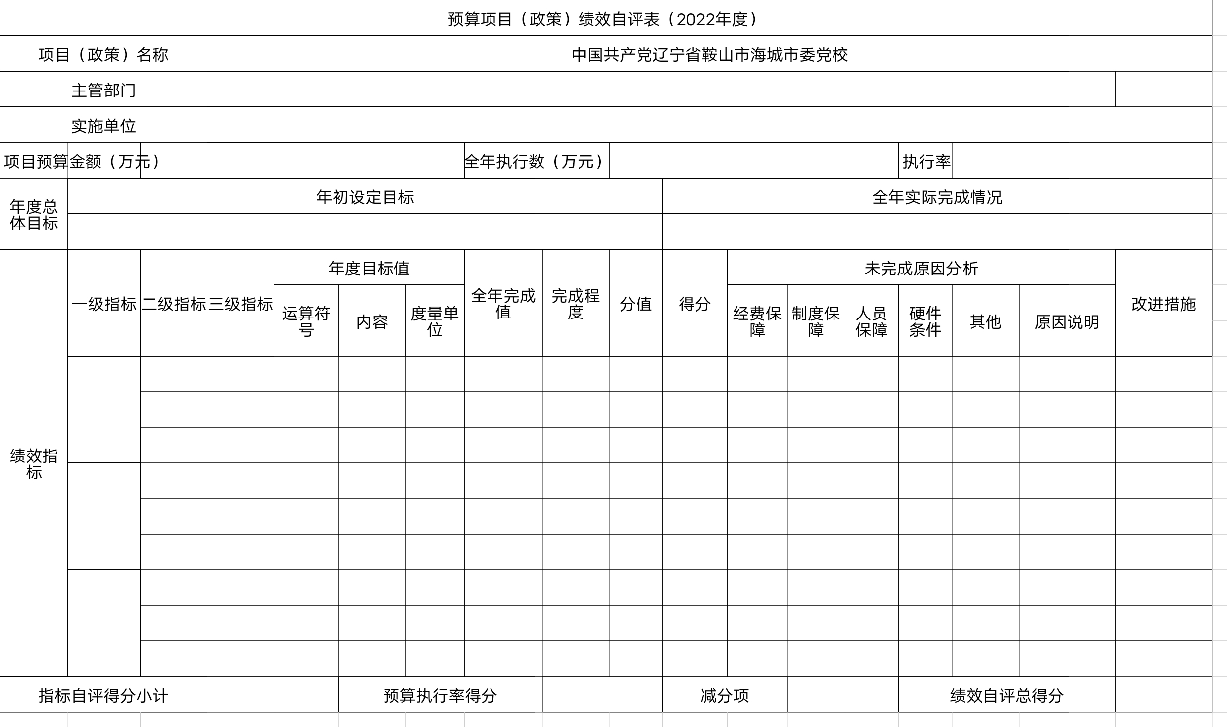 中国共产党辽宁省鞍山市海城市委党校预算项目（政策）绩效自评表