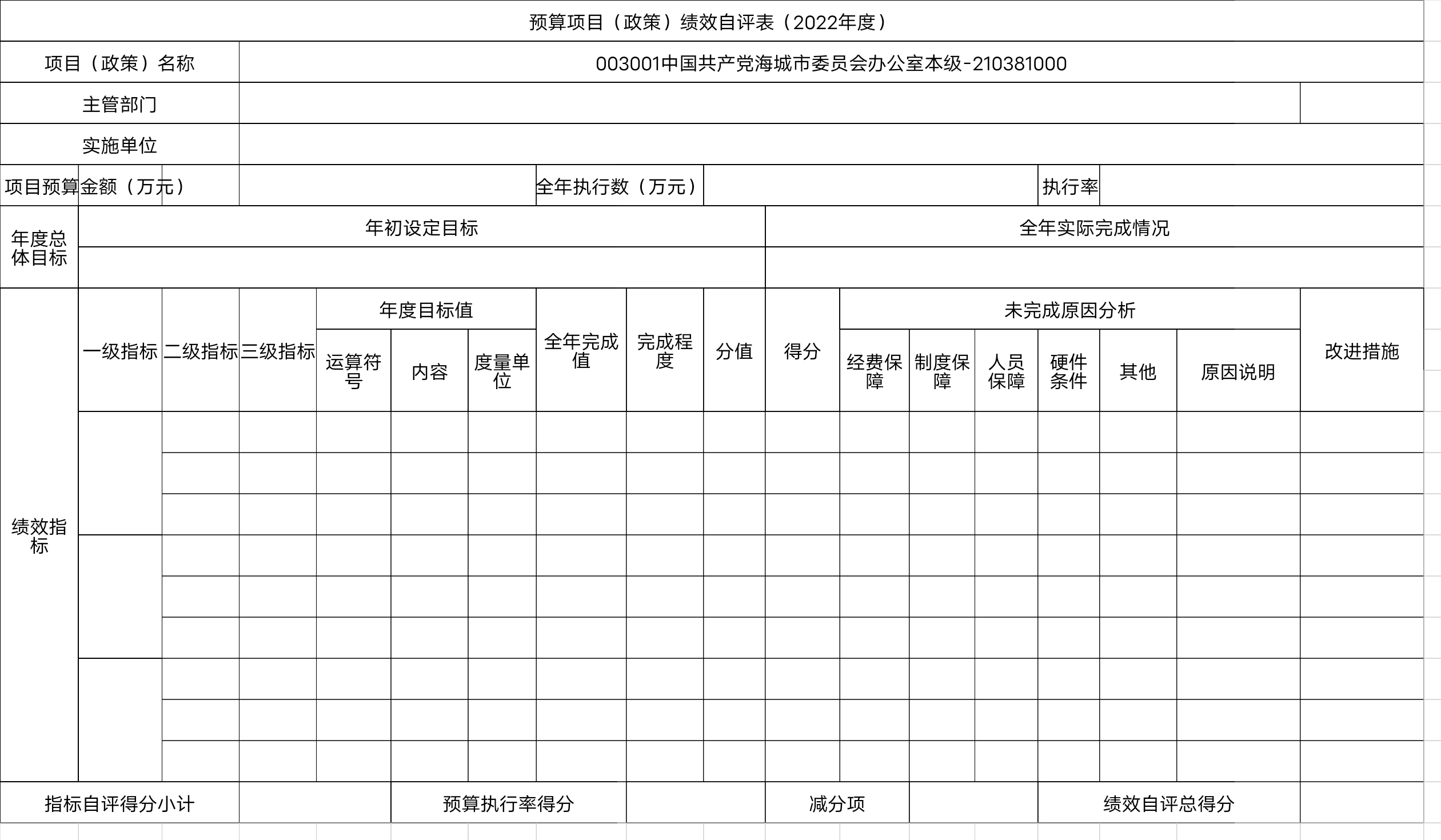 中国共产党辽宁省鞍山市海城市委员会办公室(本级)预算项目（政策）绩效自评表