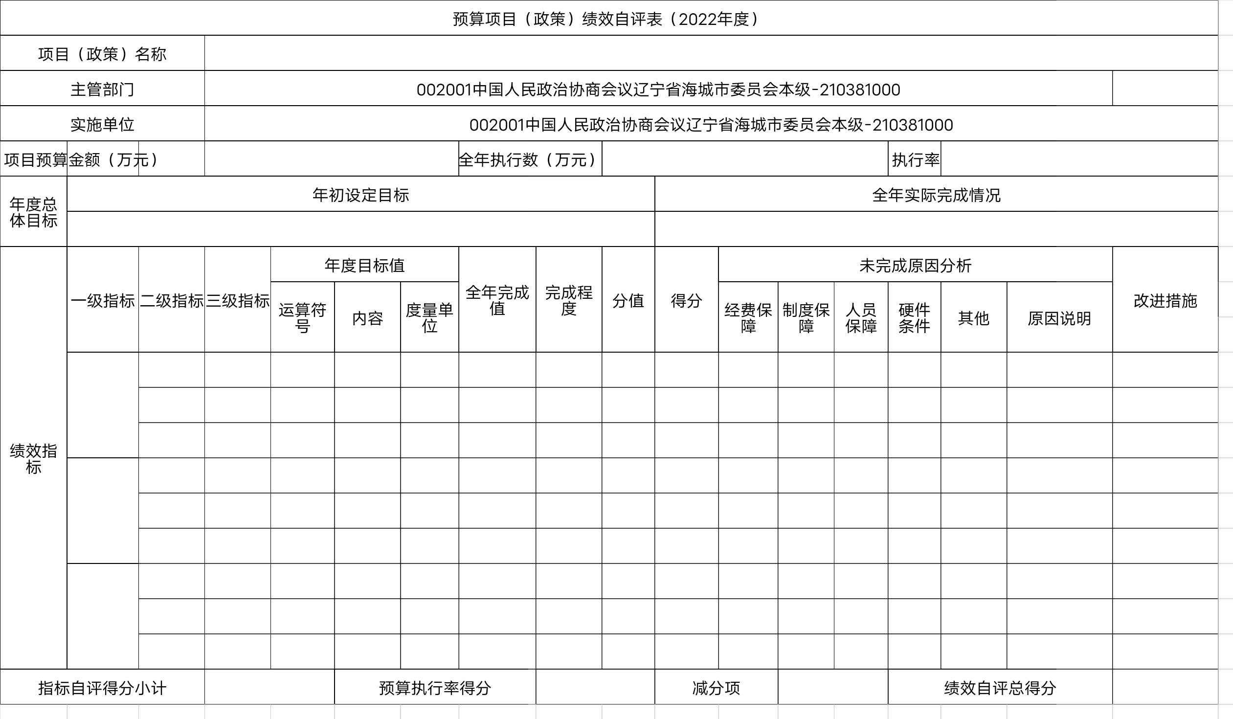 中国人民政治协商会议辽宁省鞍山市海城市委员会预算项目（政策）绩效自评表