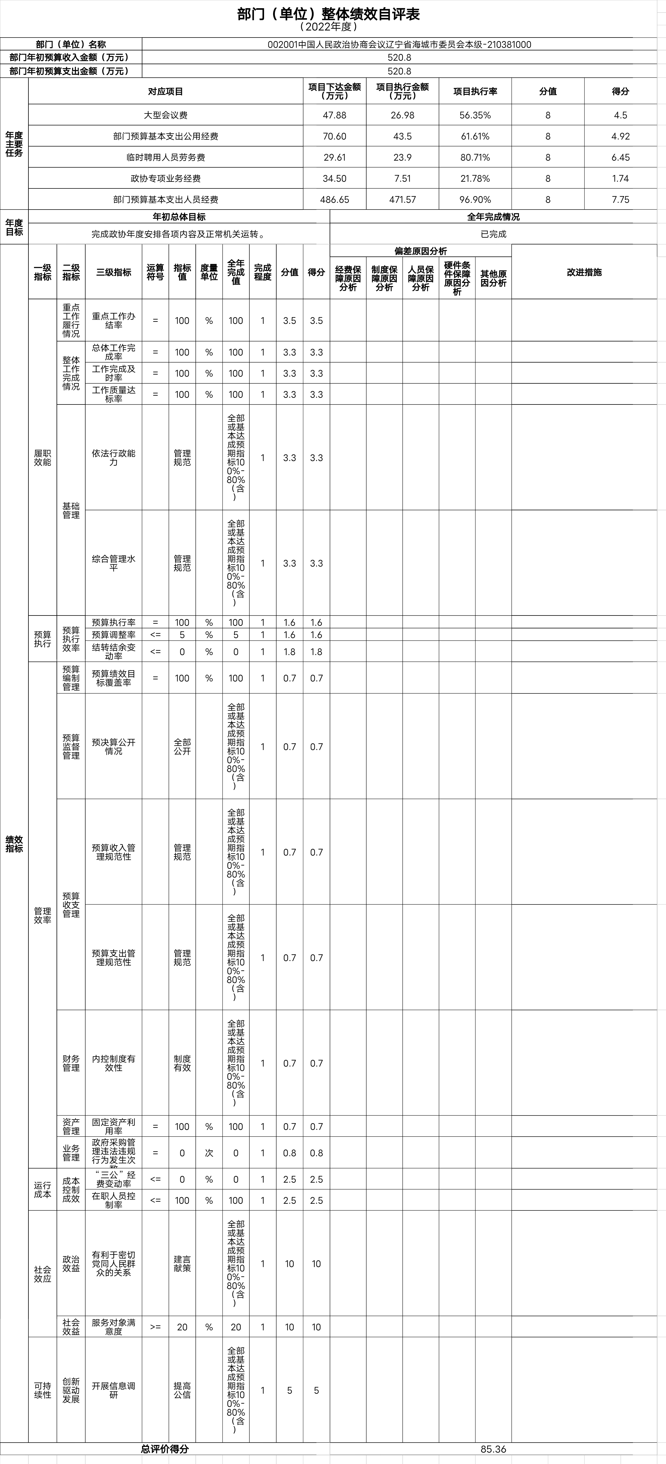 中国人民政治协商会议辽宁省鞍山市海城市委员会整体绩效自评表