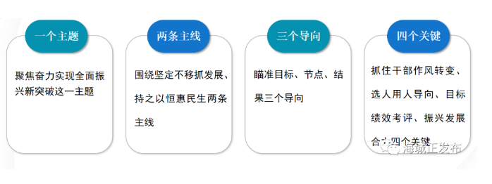 重燃海城激情 再创海城辉煌！在全面振兴新突破中展现更大担当和作为