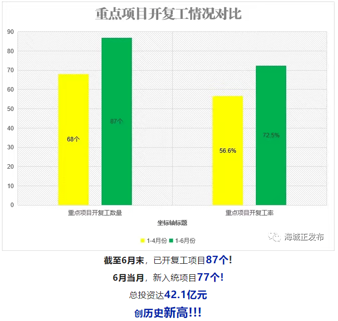 重燃海城激情 再创海城辉煌！在全面振兴新突破中展现更大担当和作为