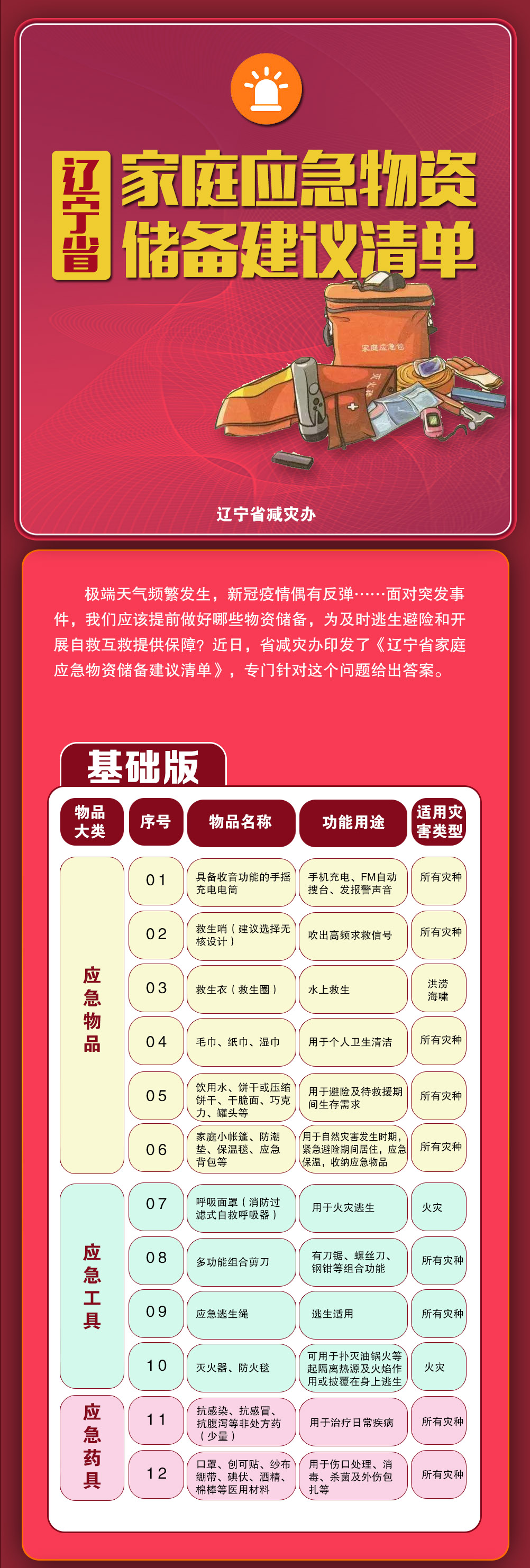 首次发布!辽宁省家庭应急物资清单来了!