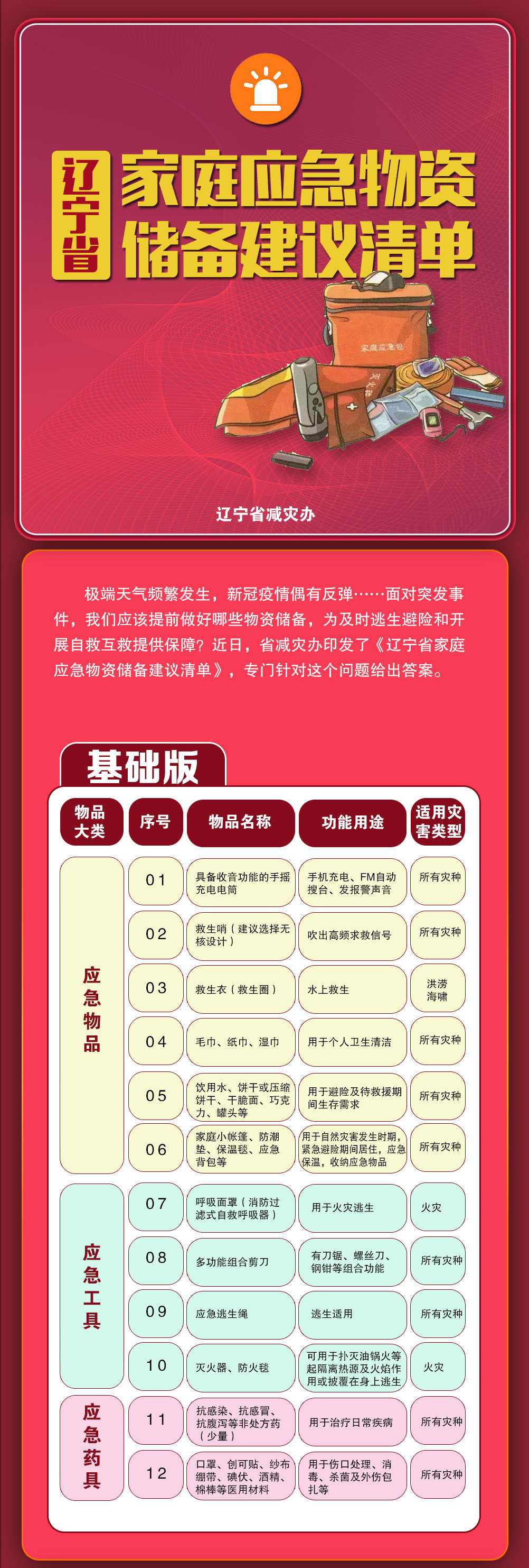 首次发布！辽宁省家庭应急物资清单来了！