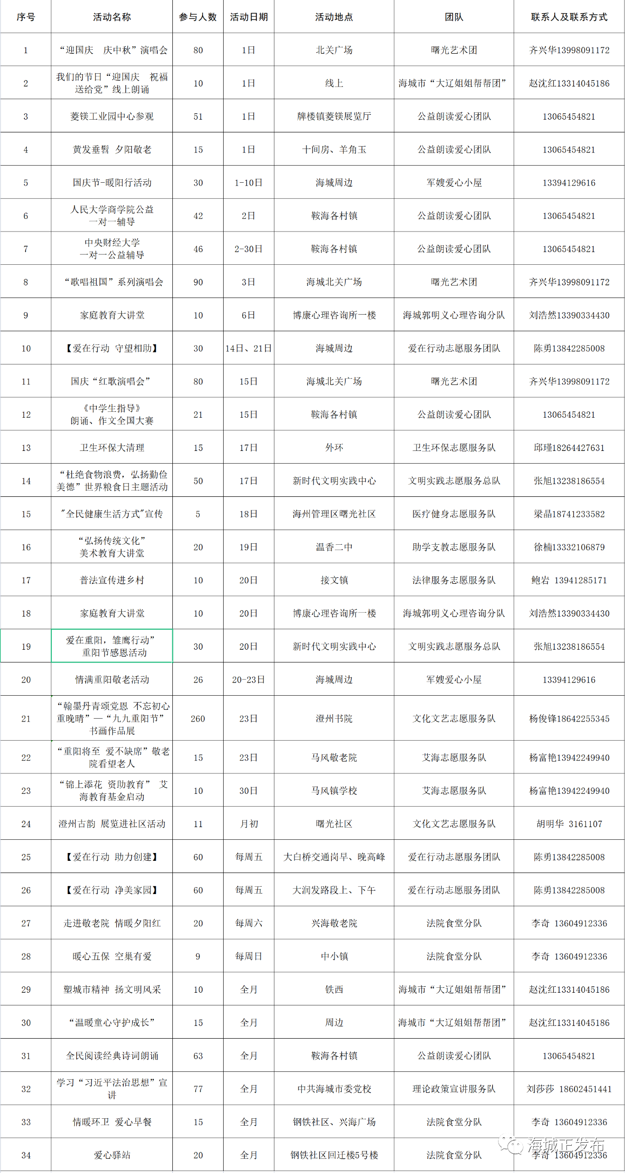 【文明创建 和谐家园】2023年10月海城市新时代文明实践菜单