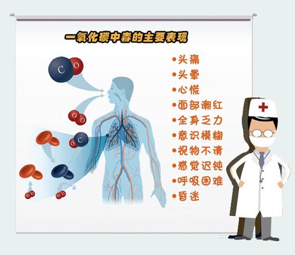 【聚焦海城冬季供暖】@海城市民注意！冬季取暖安全提示请收好