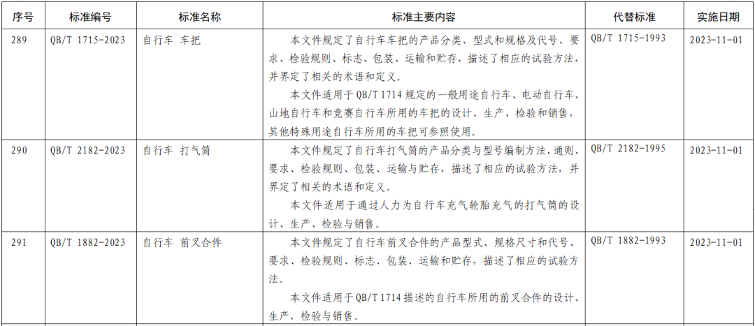 【民生关注 】11月起，这些新规将影响你我生活→