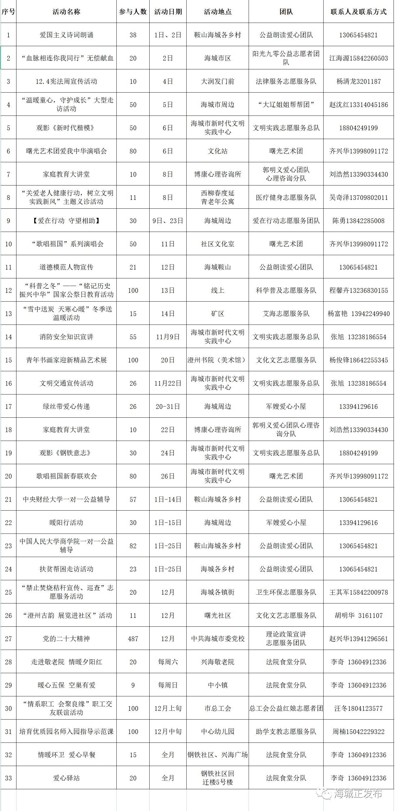 12月市民文明实践“菜单”来啦，期待您的参与！