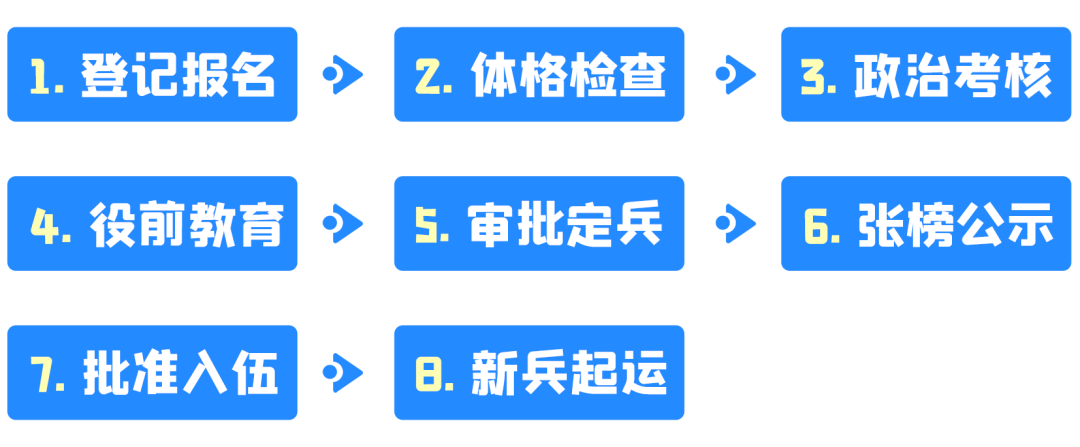 海城市2024年春季征兵公告