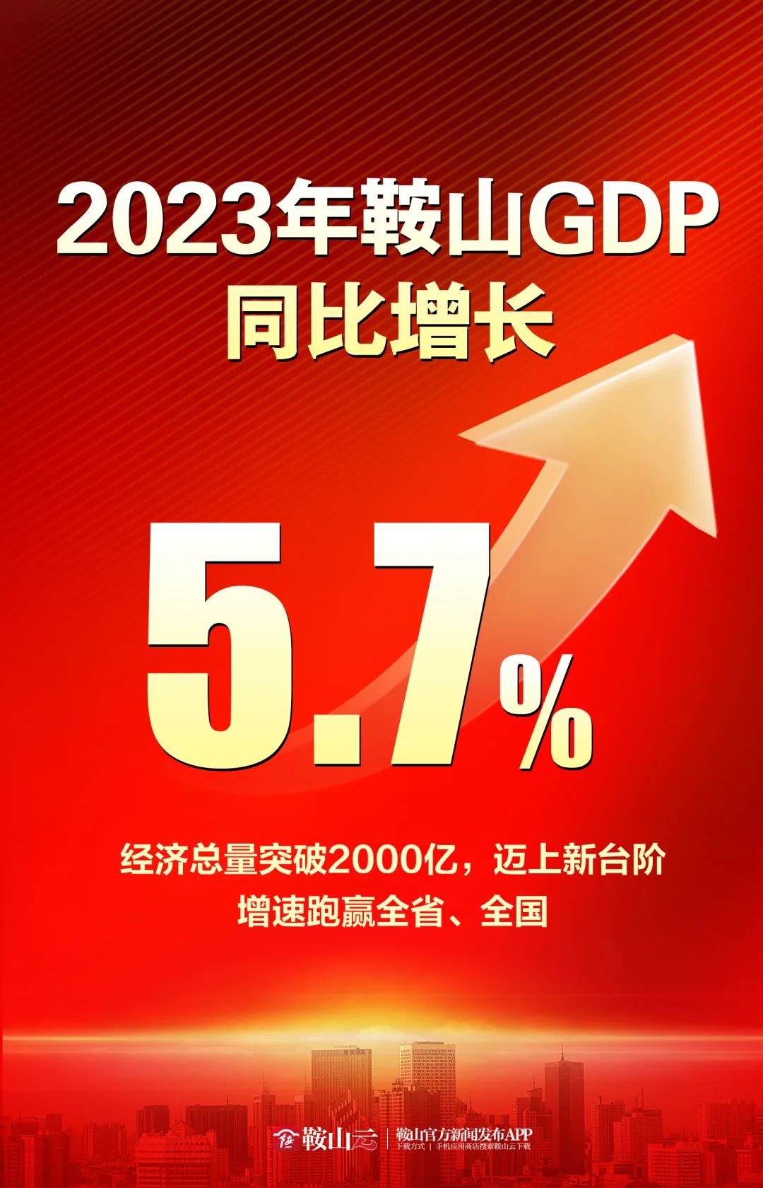 突破2000亿！2023年鞍山GDP同比增长5.7%