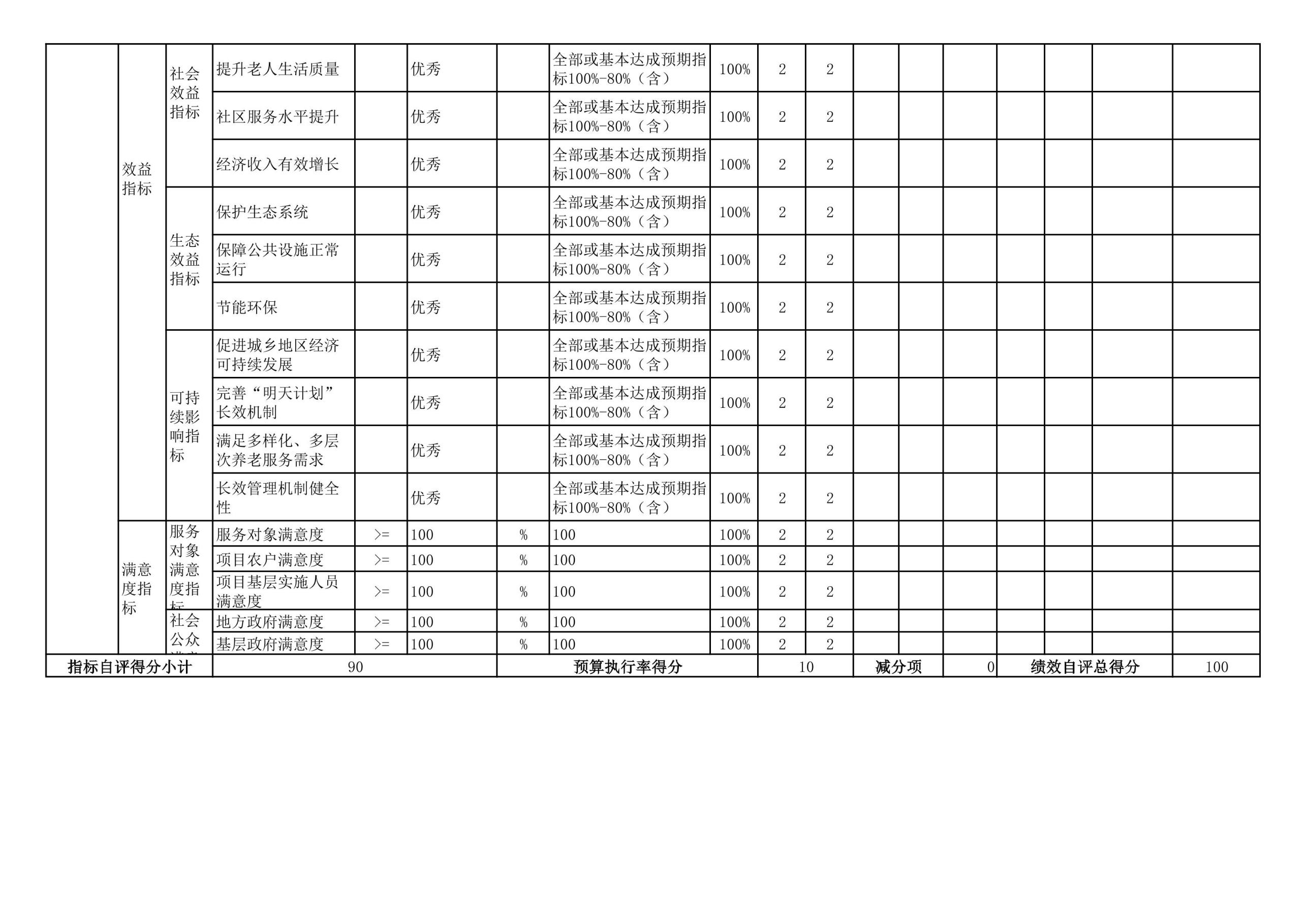 辽宁省鞍山市海城市财政局2023年度部门决算公开