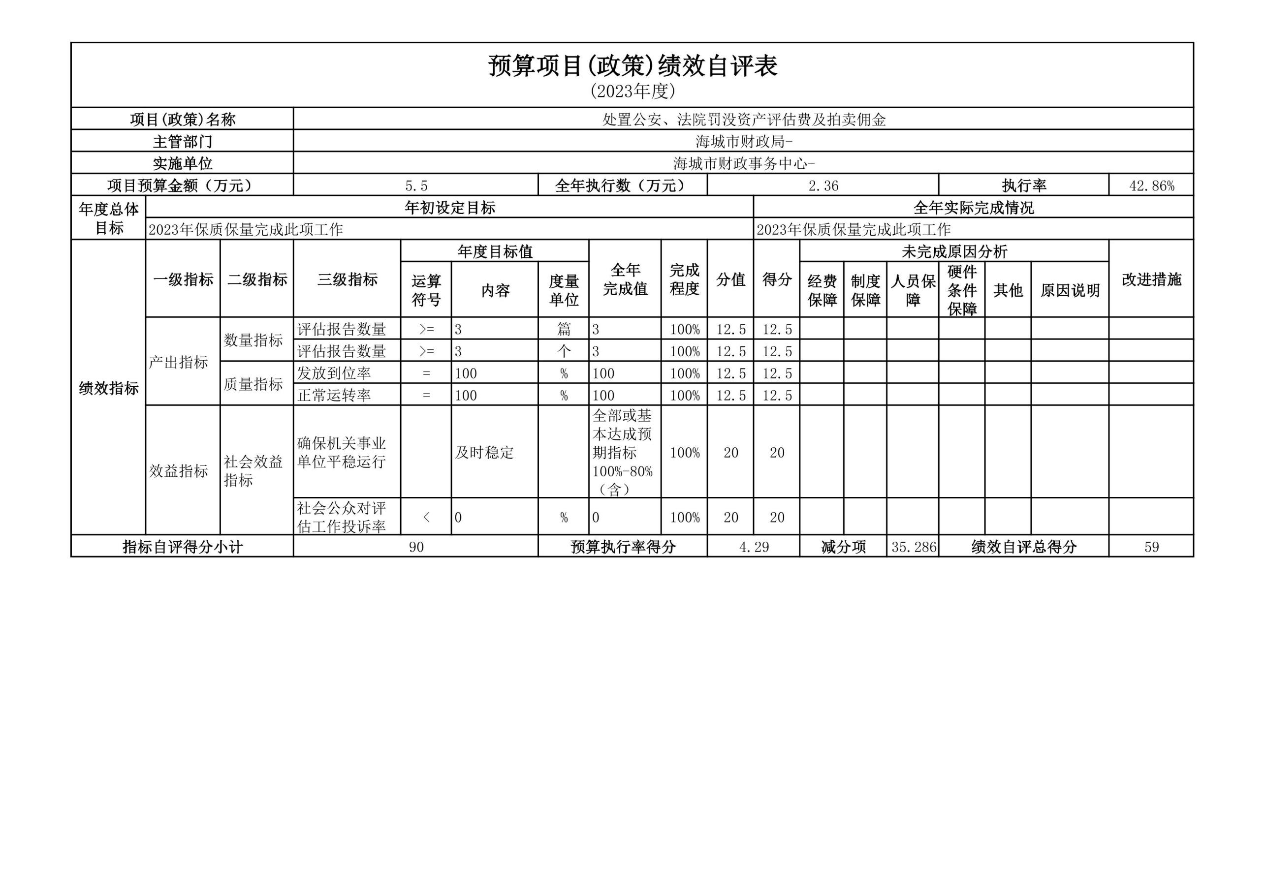 辽宁省鞍山市海城市财政局2023年度部门决算公开