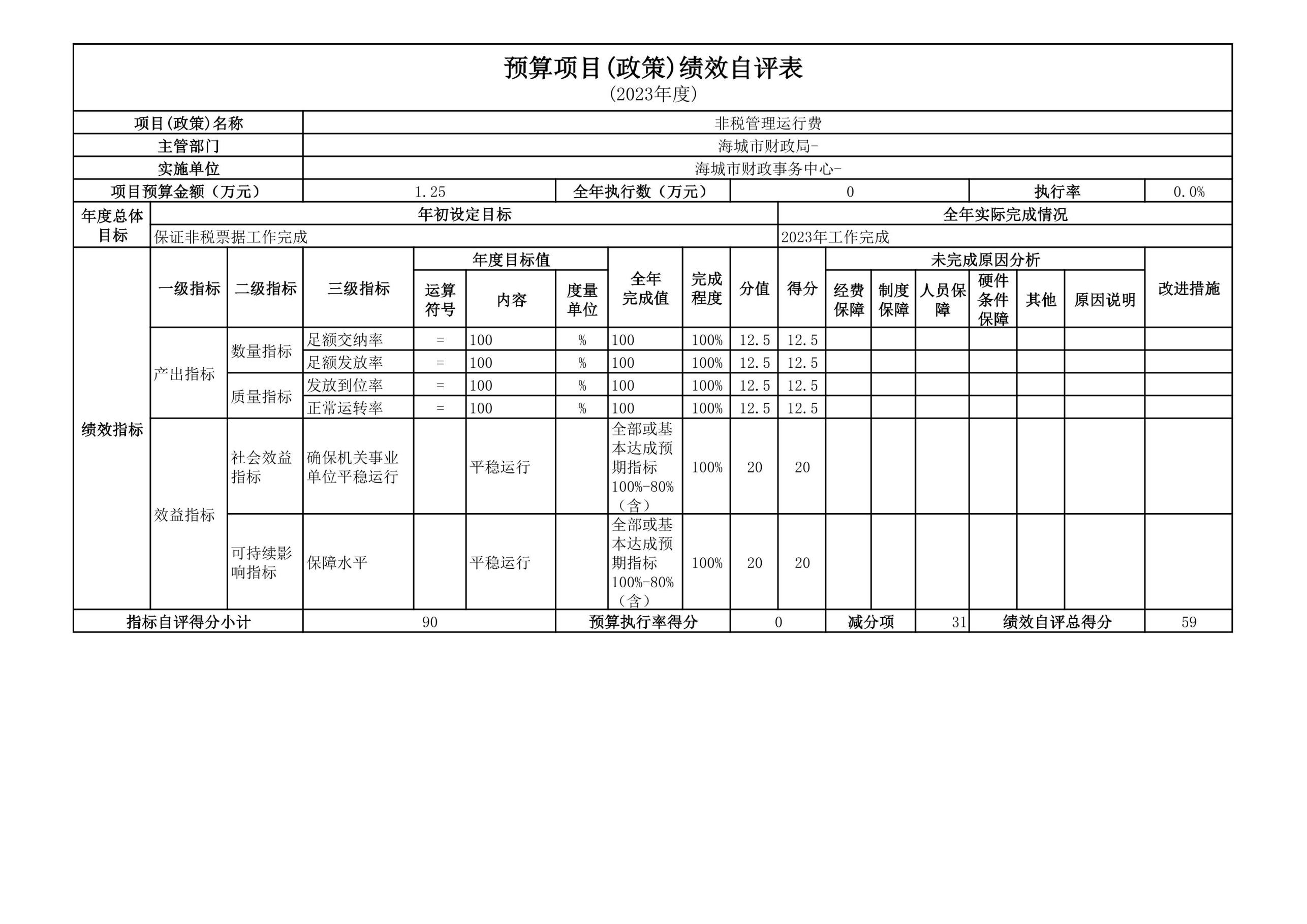 辽宁省鞍山市海城市财政局2023年度部门决算公开