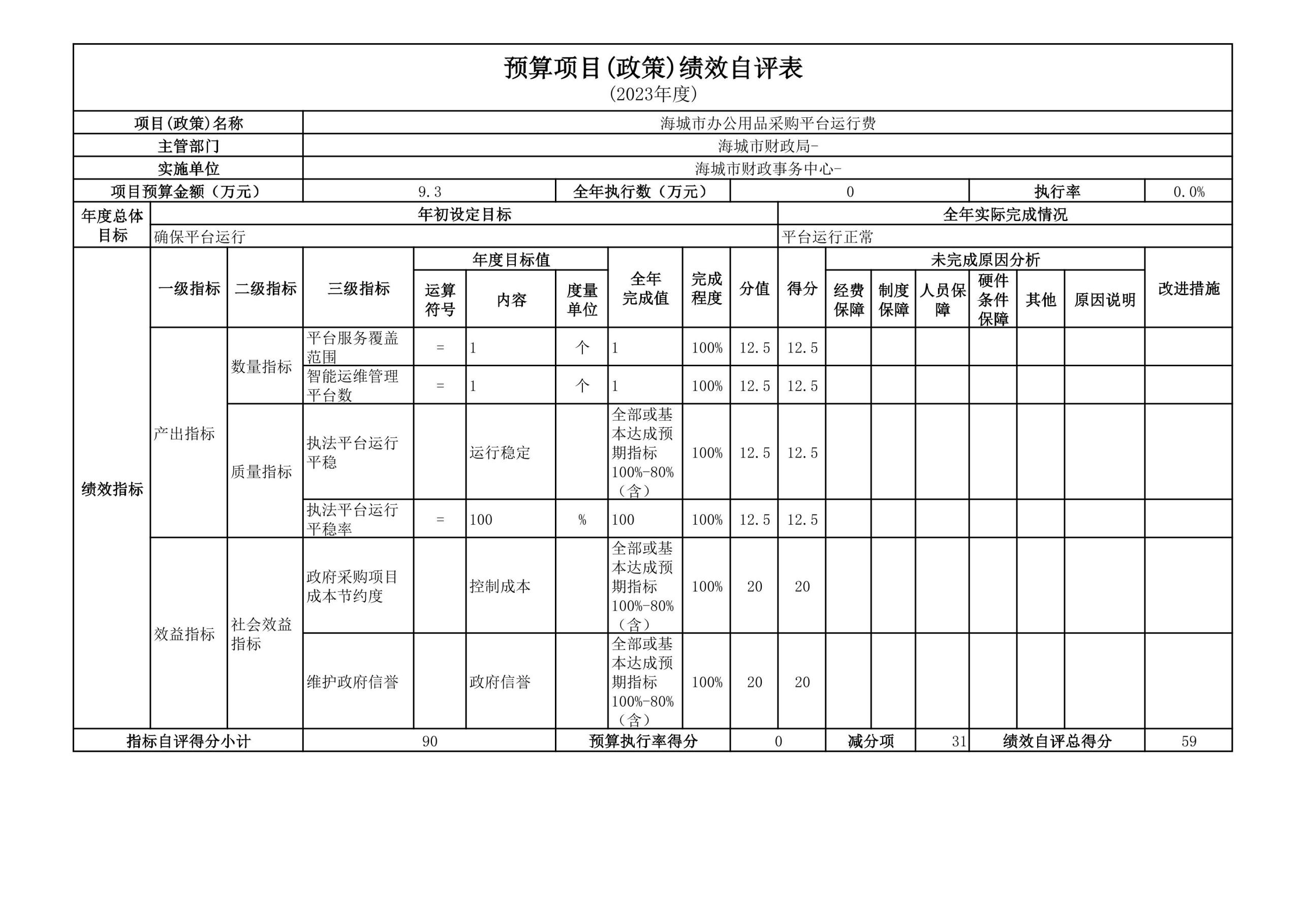 辽宁省鞍山市海城市财政局2023年度部门决算公开