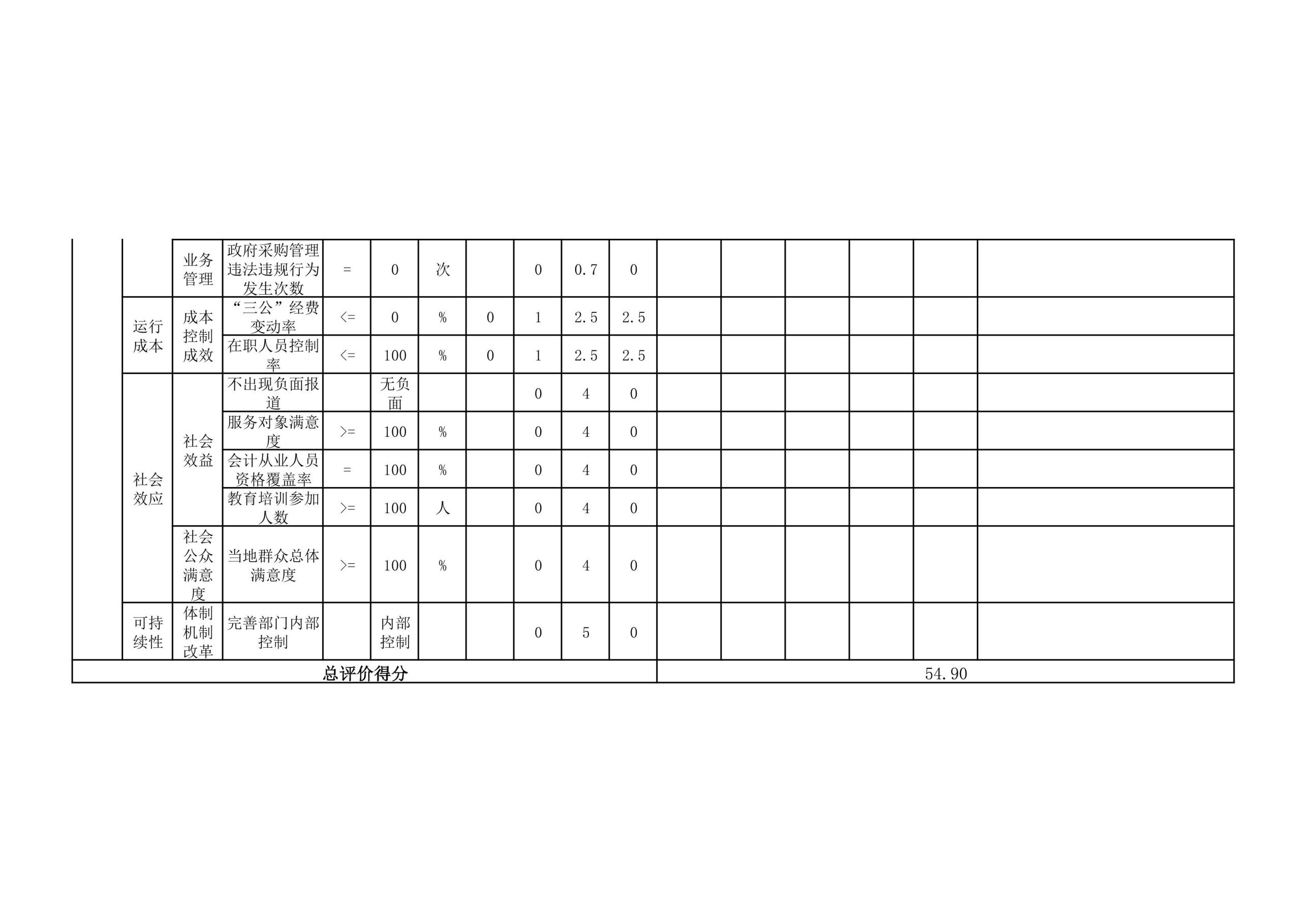 辽宁省鞍山市海城市财政局2023年度部门决算公开