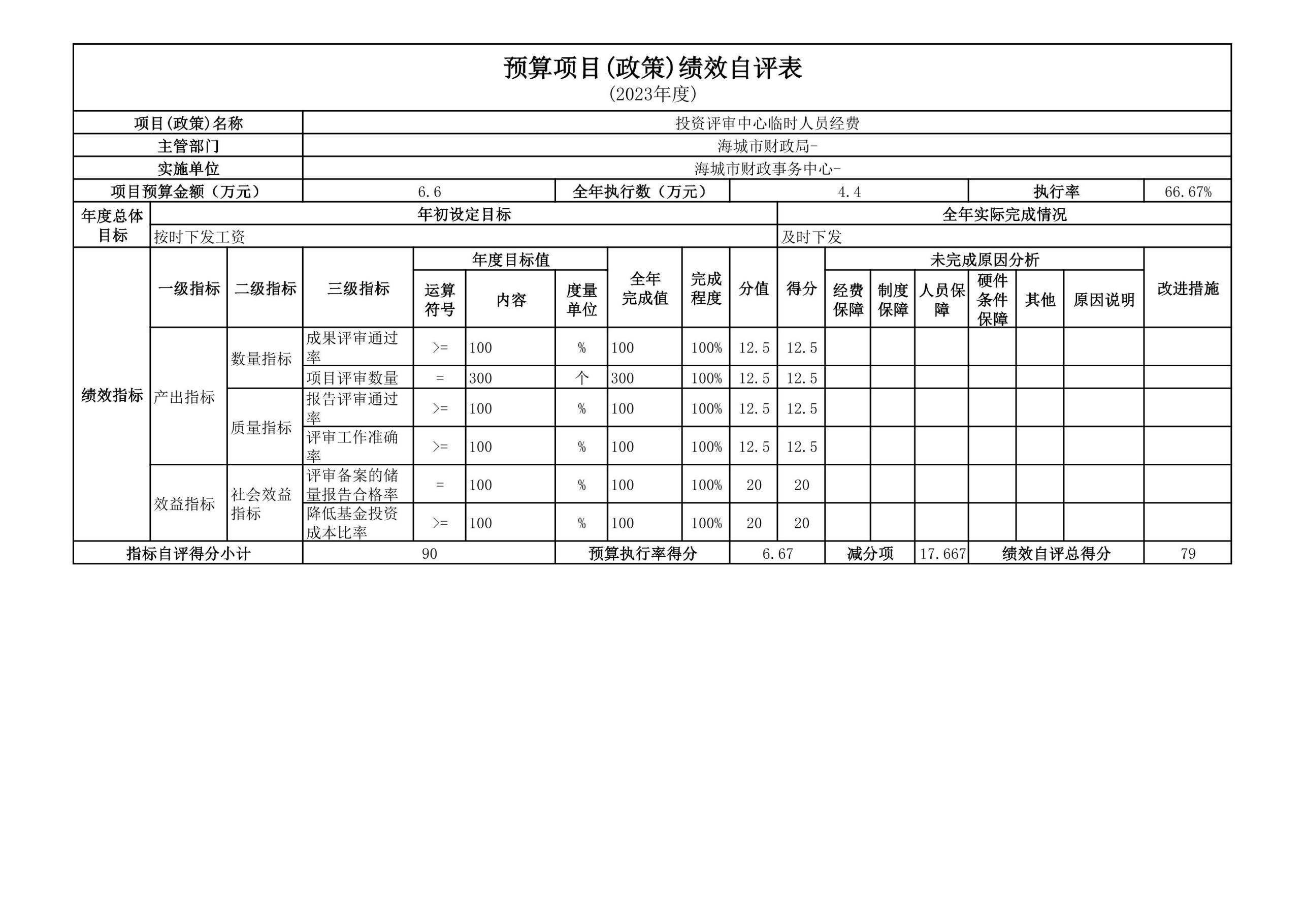 辽宁省鞍山市海城市财政局2023年度部门决算公开