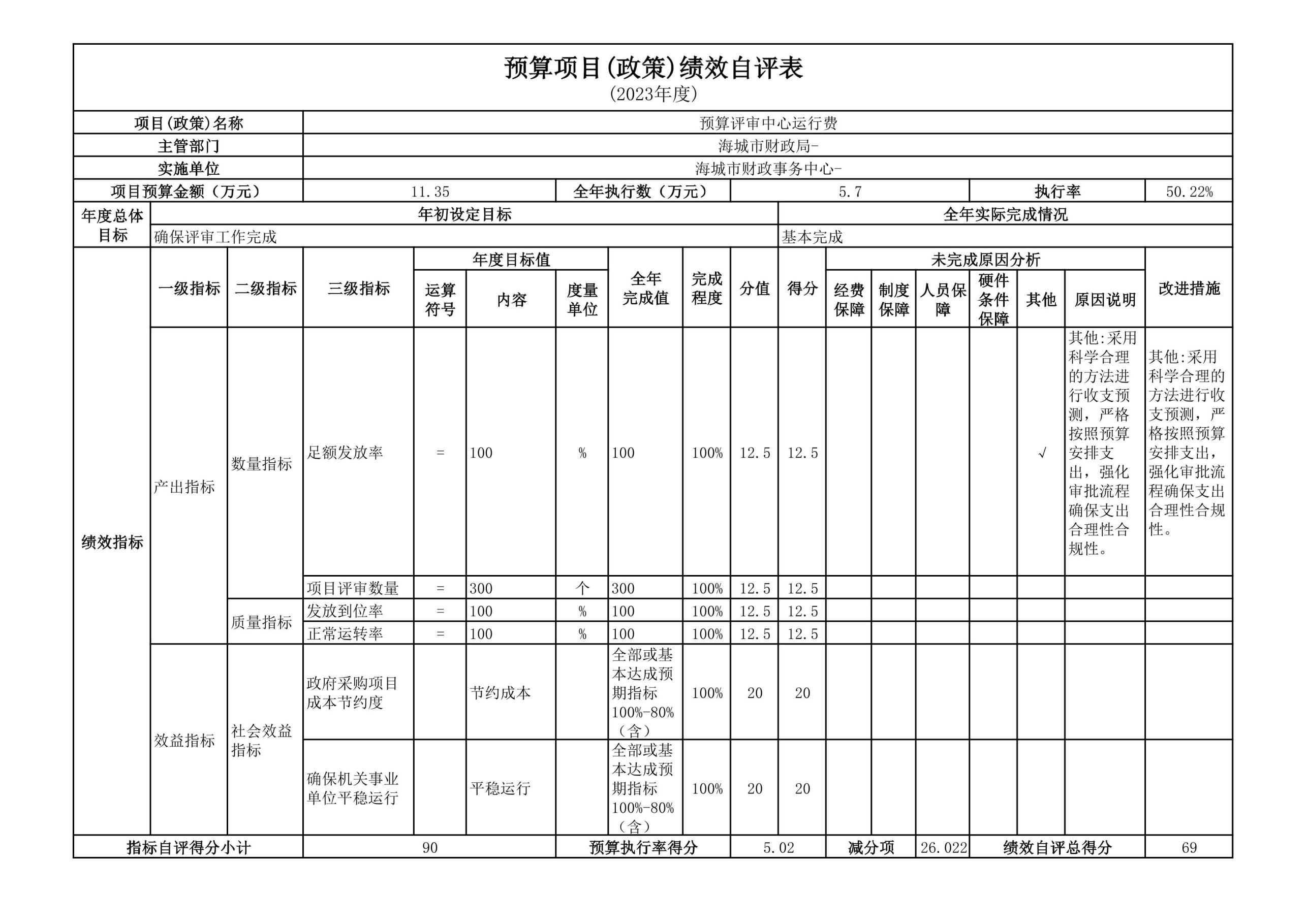 辽宁省鞍山市海城市财政局2023年度部门决算公开