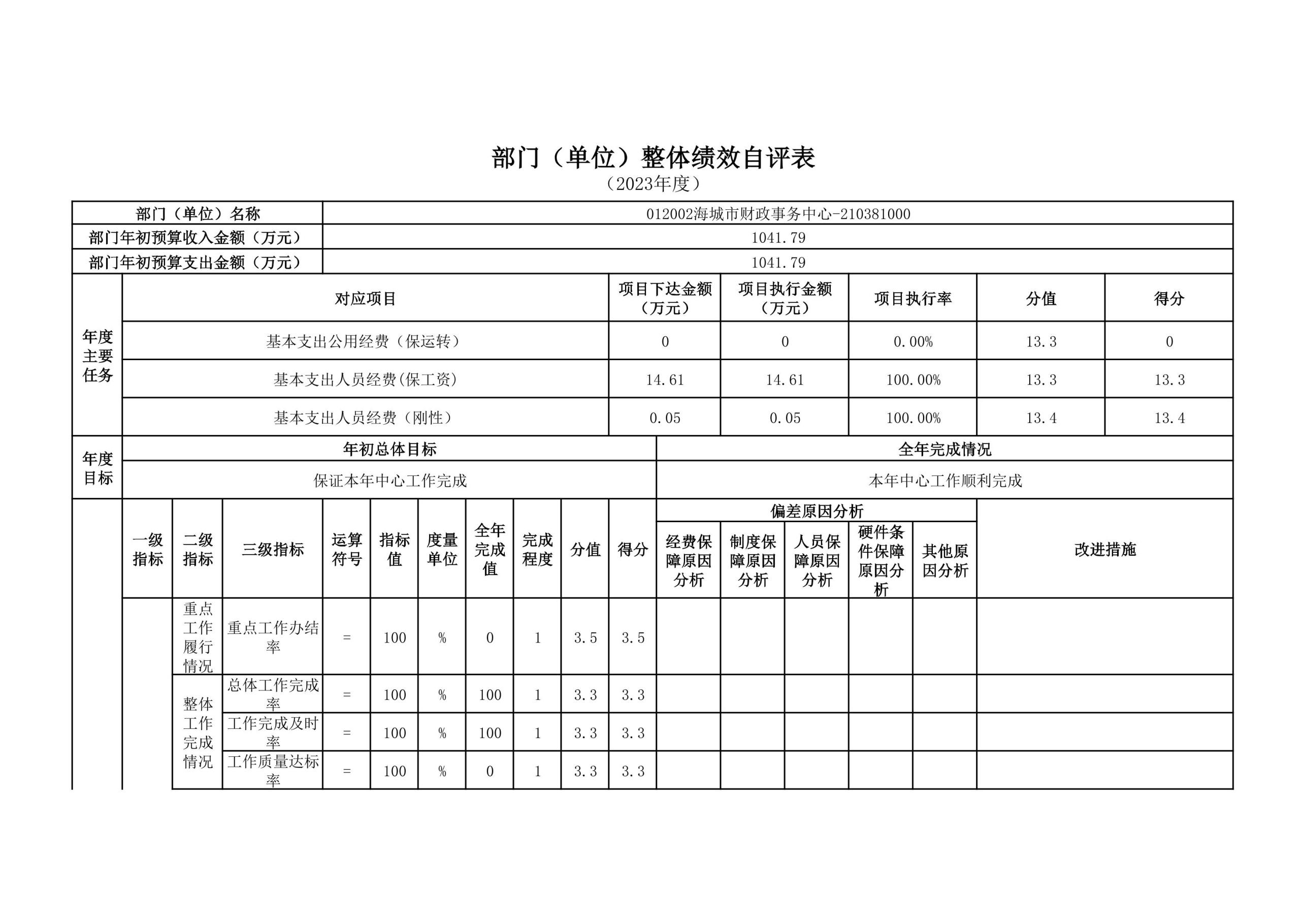 辽宁省鞍山市海城市财政局2023年度部门决算公开