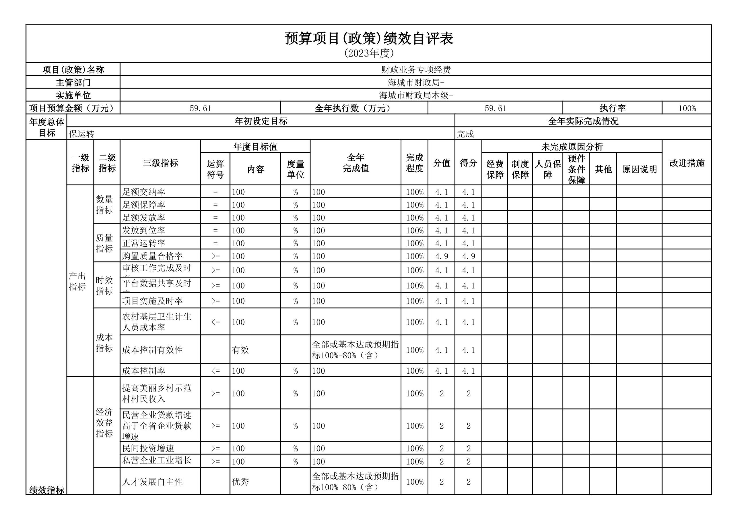 辽宁省鞍山市海城市财政局(本级)2023年度部门决算公开