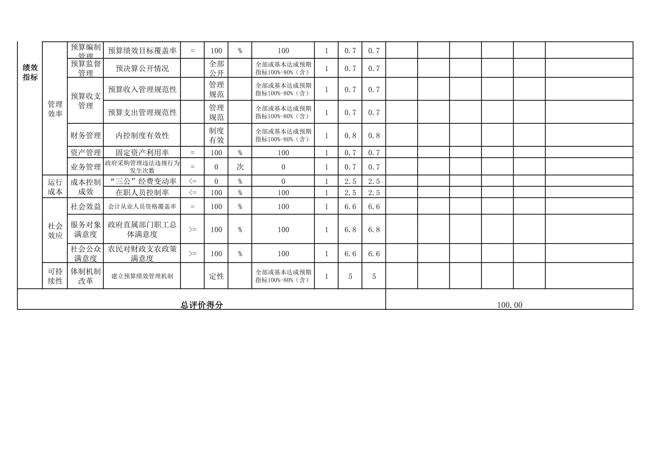 辽宁省鞍山市海城市财政局(本级)2023年度部门决算公开