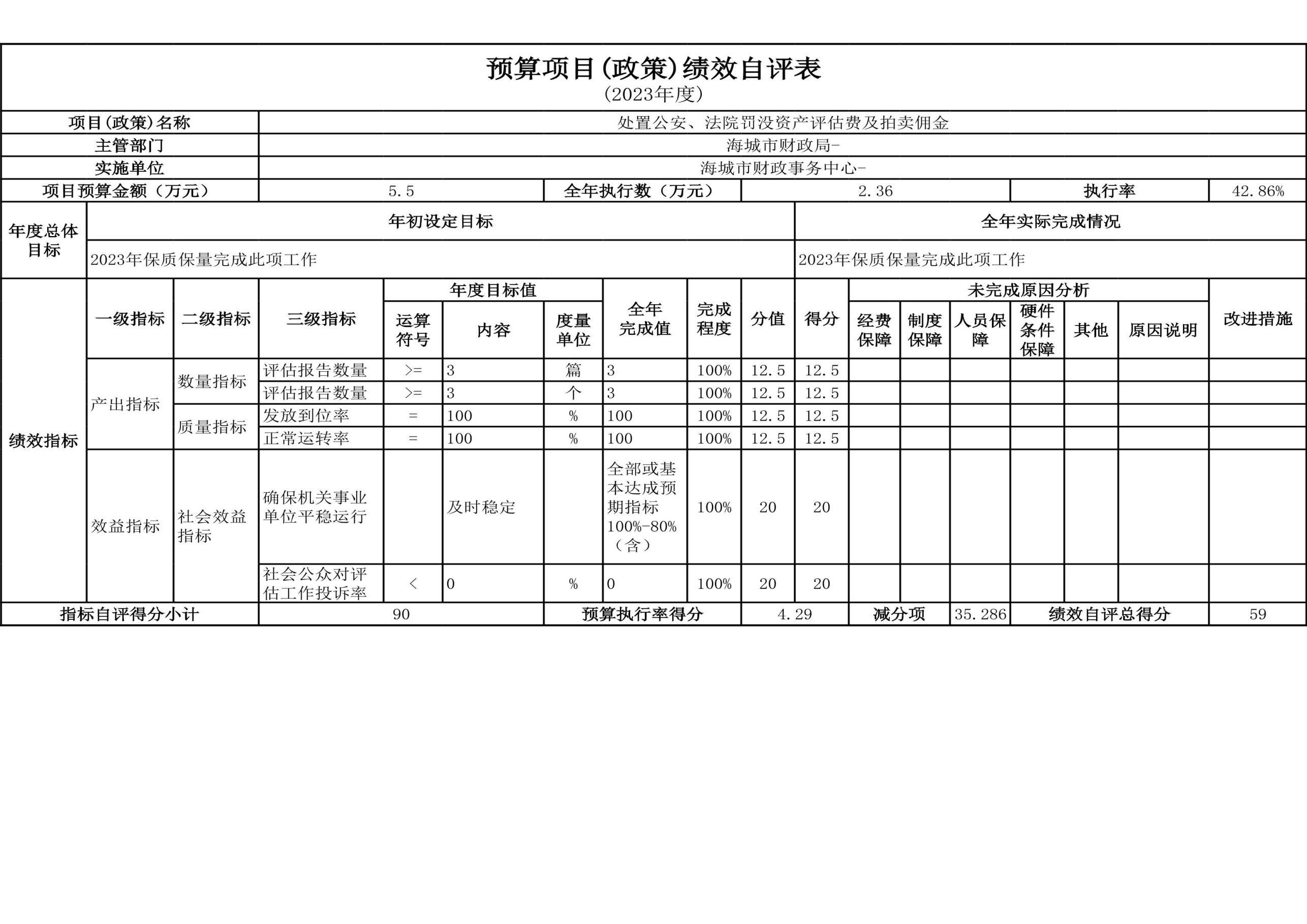 辽宁省鞍山市海城市财政事务中心2023年度部门决算公开
