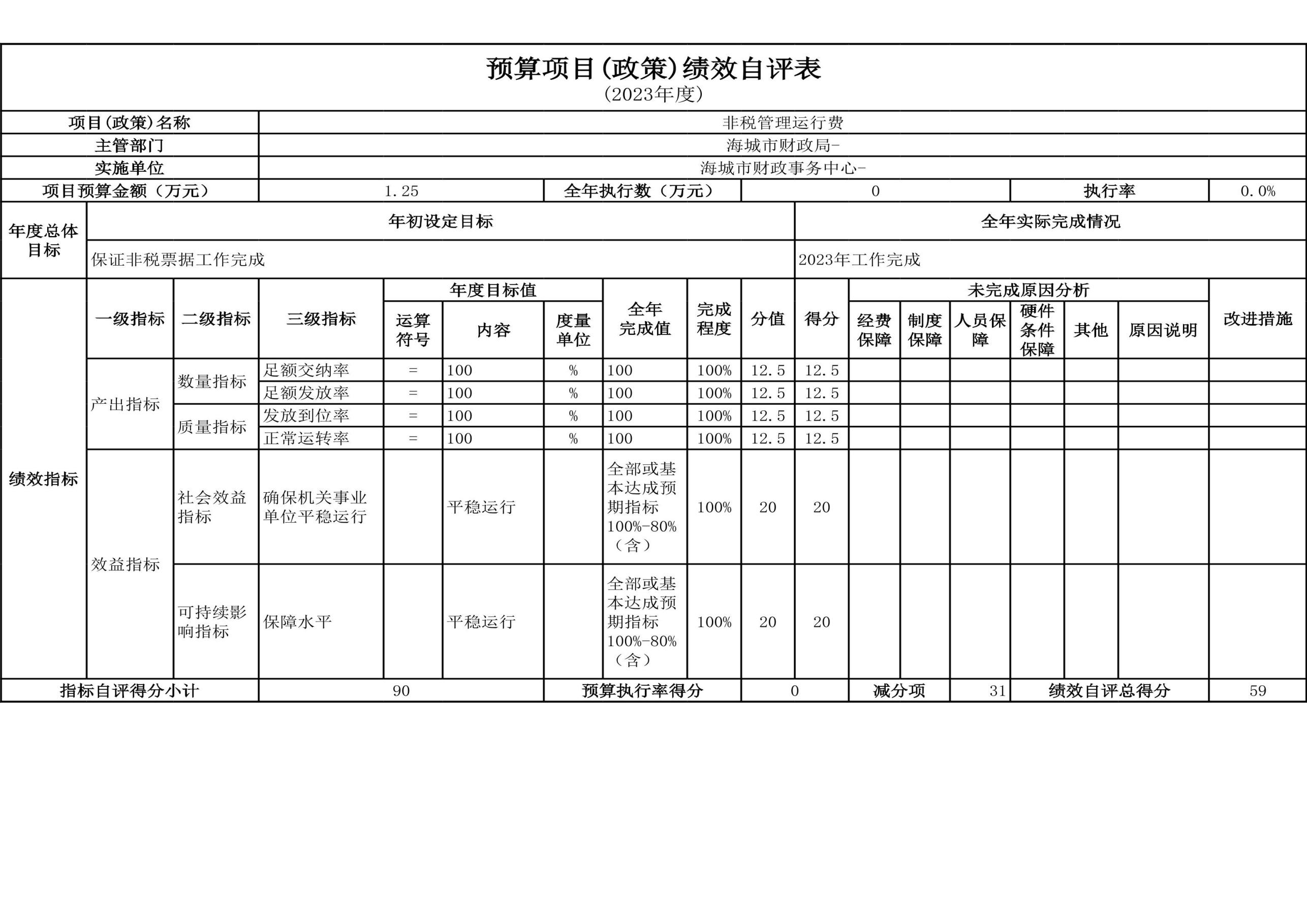 辽宁省鞍山市海城市财政事务中心2023年度部门决算公开
