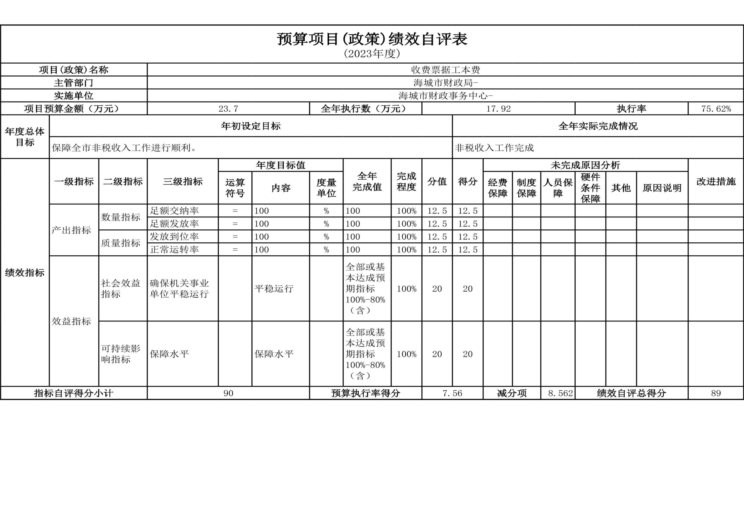 辽宁省鞍山市海城市财政事务中心2023年度部门决算公开