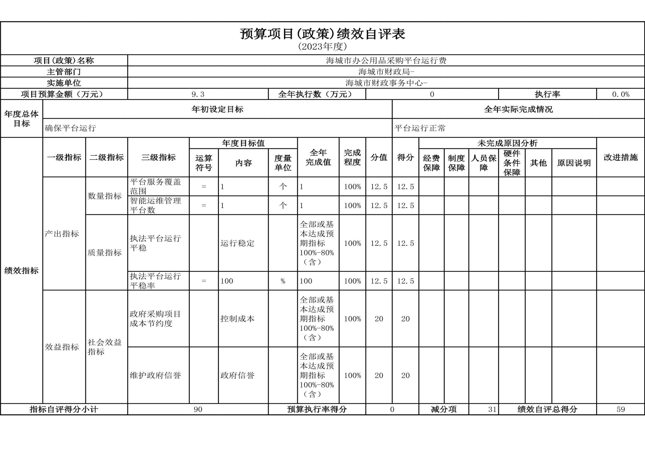 辽宁省鞍山市海城市财政事务中心2023年度部门决算公开