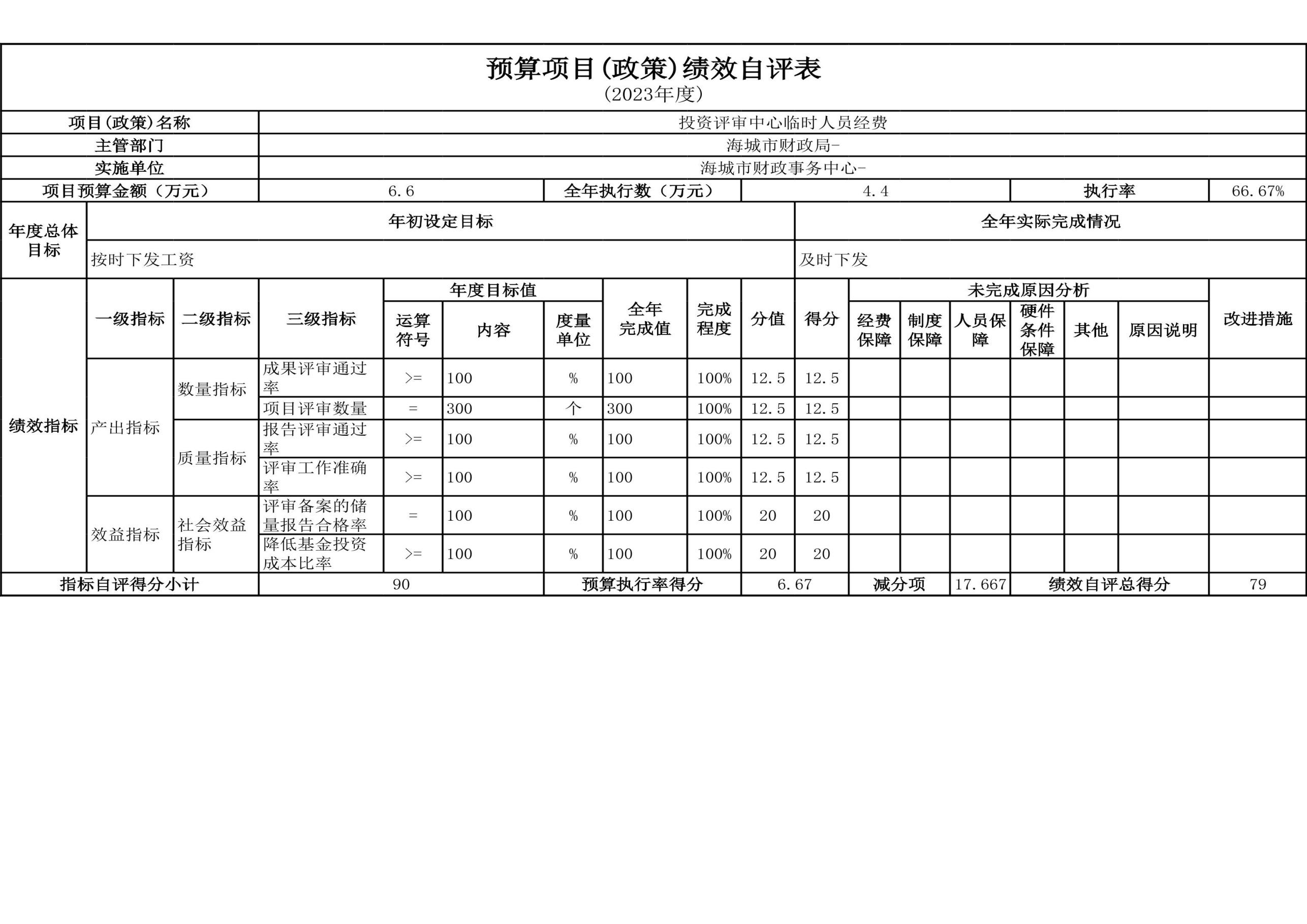 辽宁省鞍山市海城市财政事务中心2023年度部门决算公开
