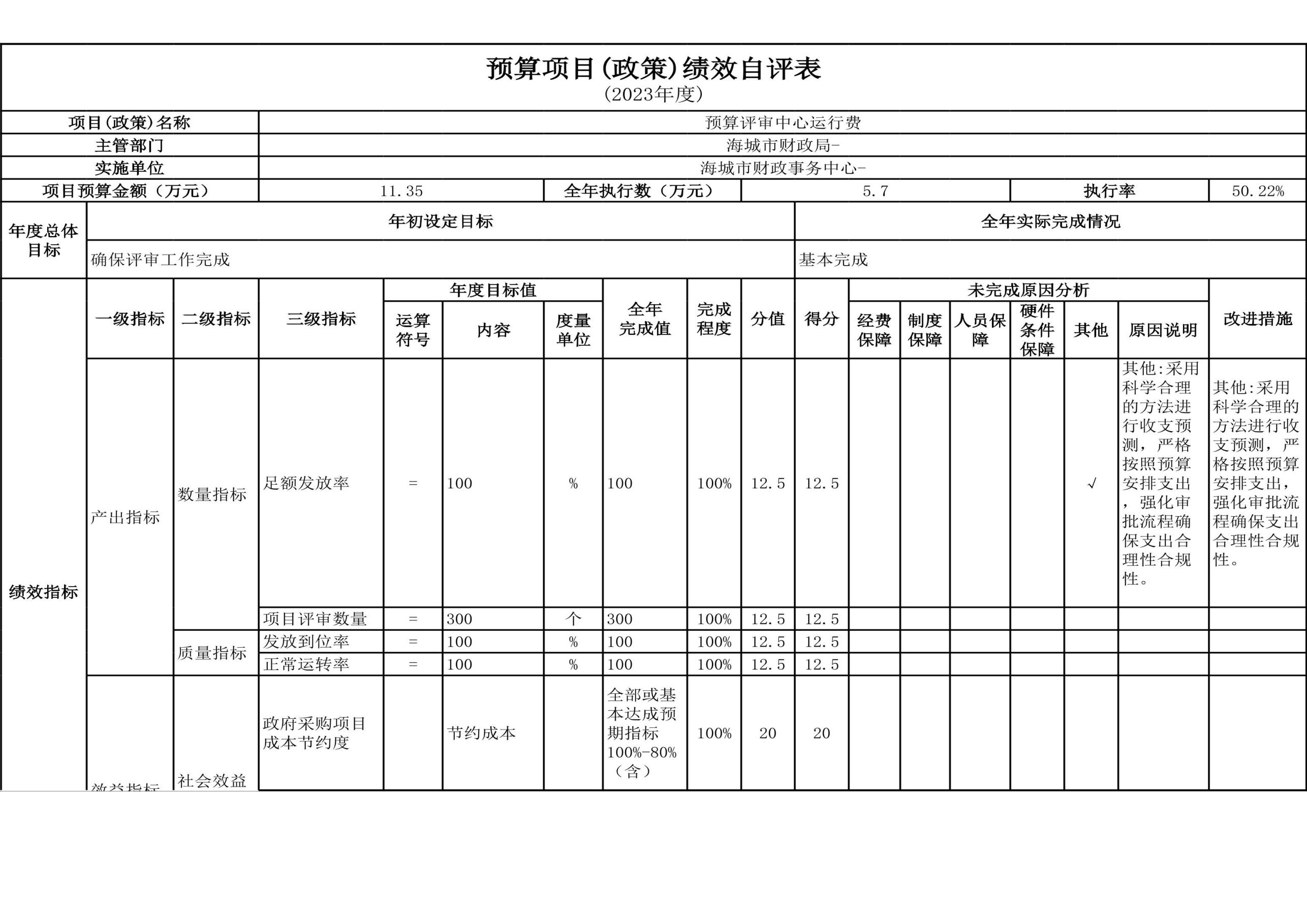 辽宁省鞍山市海城市财政事务中心2023年度部门决算公开