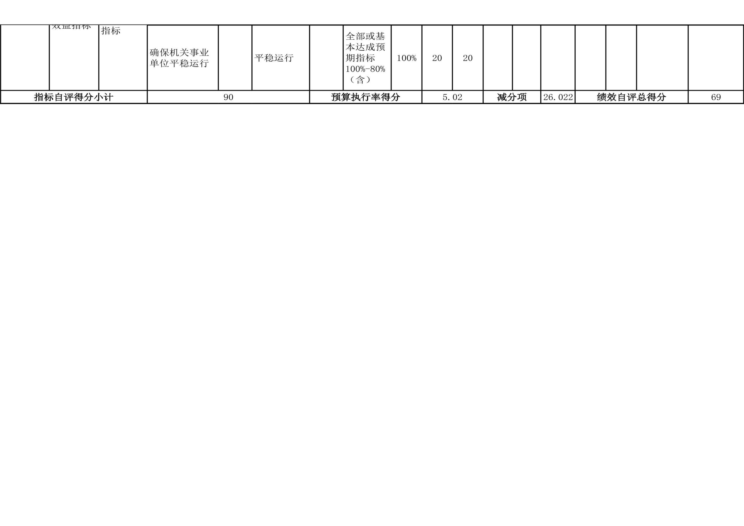 辽宁省鞍山市海城市财政事务中心2023年度部门决算公开