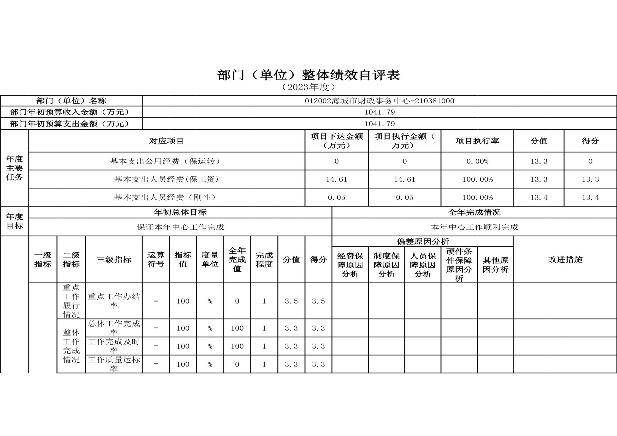 辽宁省鞍山市海城市财政事务中心2023年度部门决算公开
