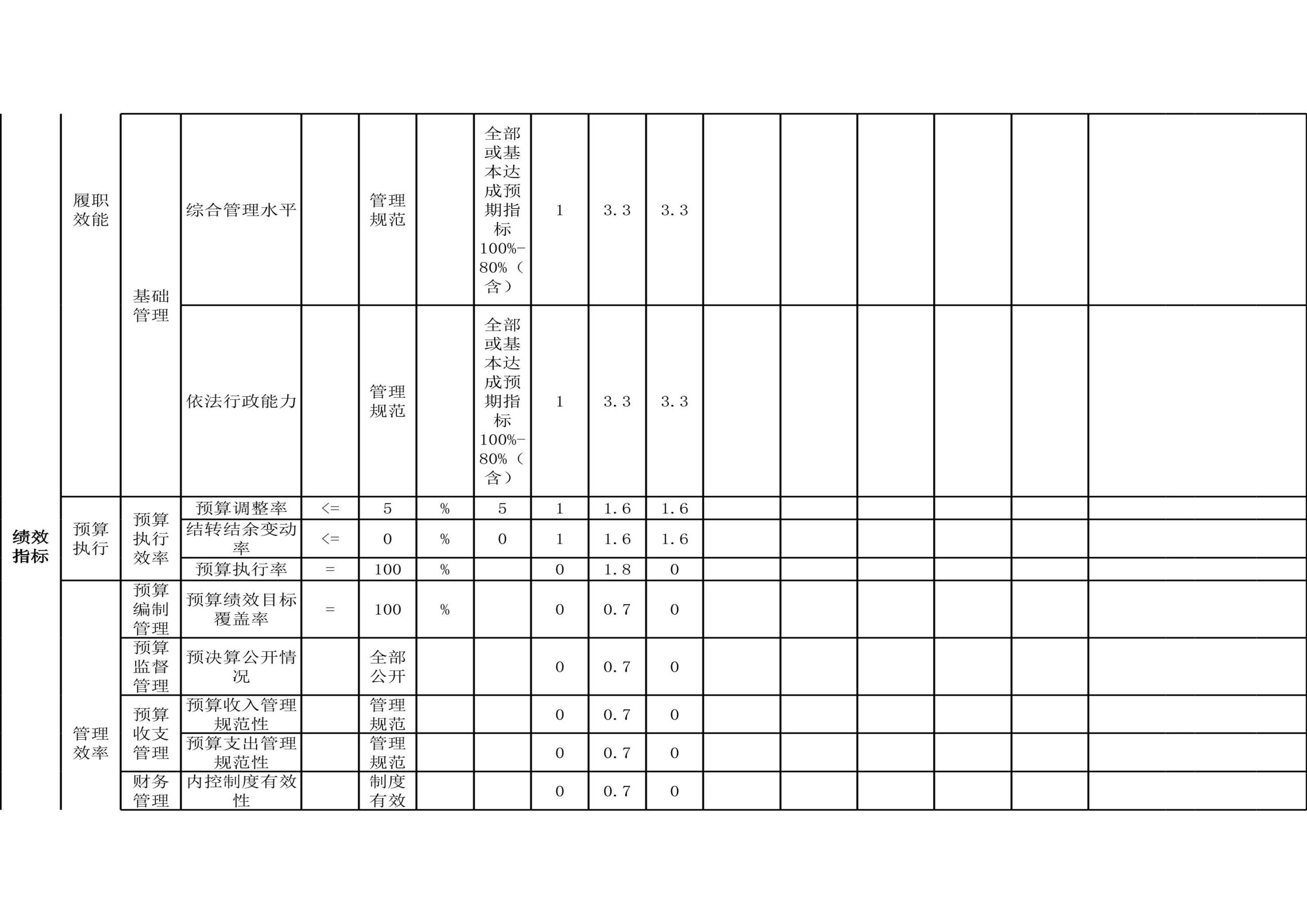 辽宁省鞍山市海城市财政事务中心2023年度部门决算公开