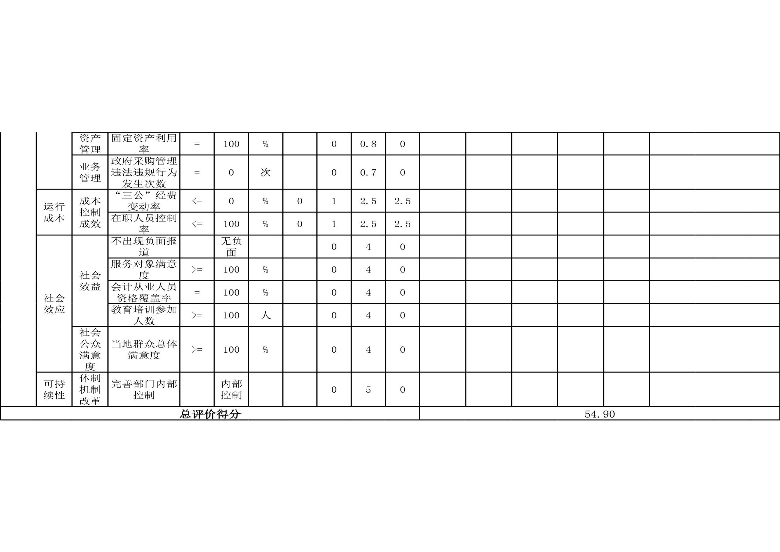 辽宁省鞍山市海城市财政事务中心2023年度部门决算公开