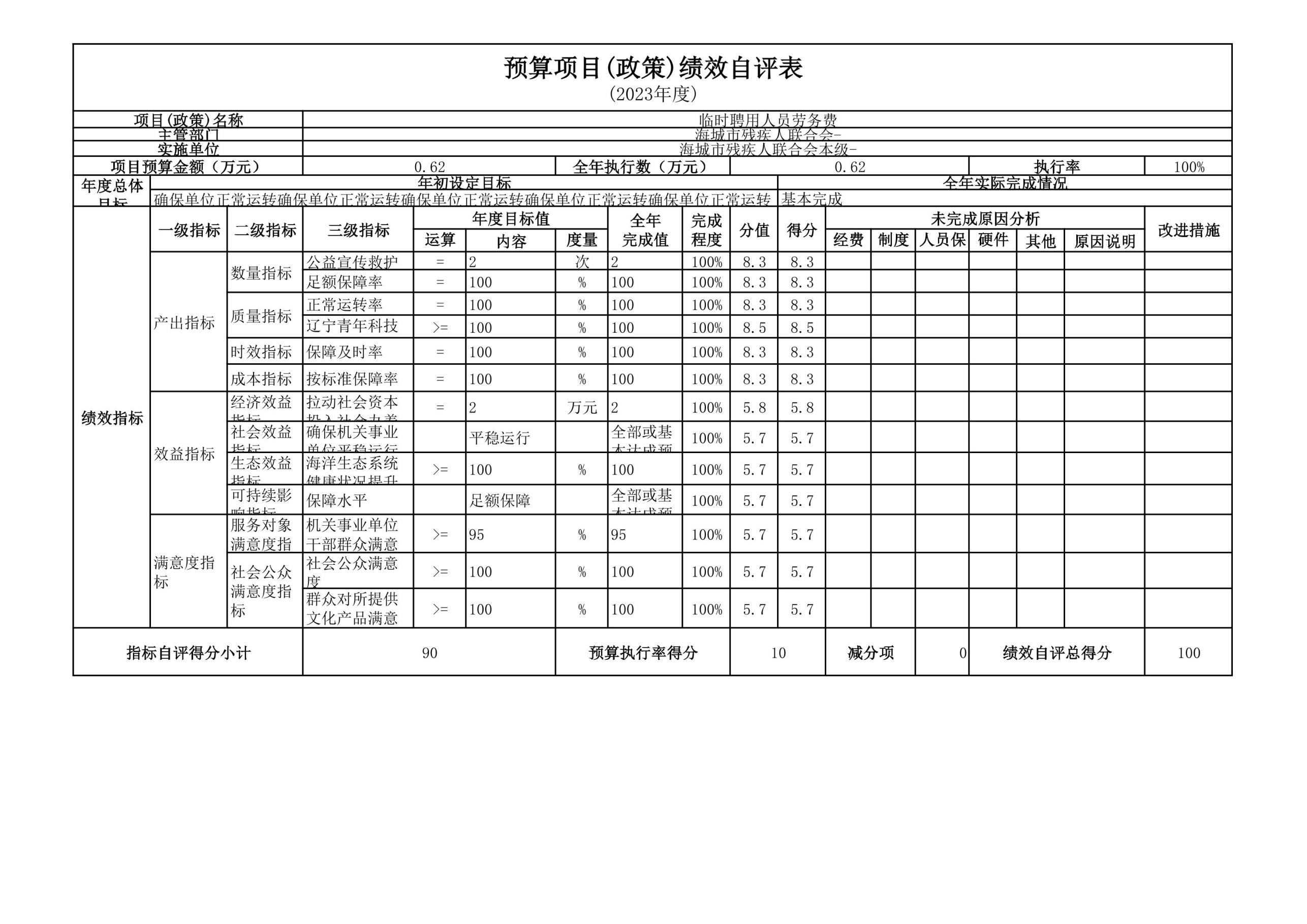 辽宁省鞍山市海城市残疾人联合会(本级)2023年度部门决算公开