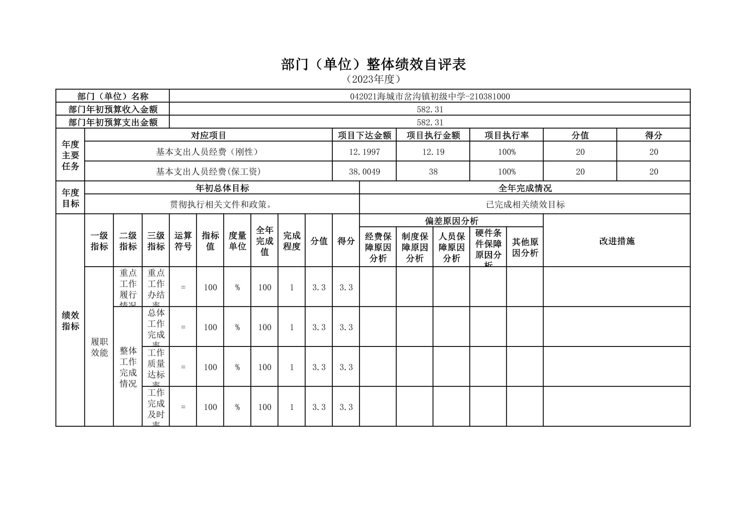 辽宁省鞍山市海城市岔沟镇初级中学2023年度部门决算公开